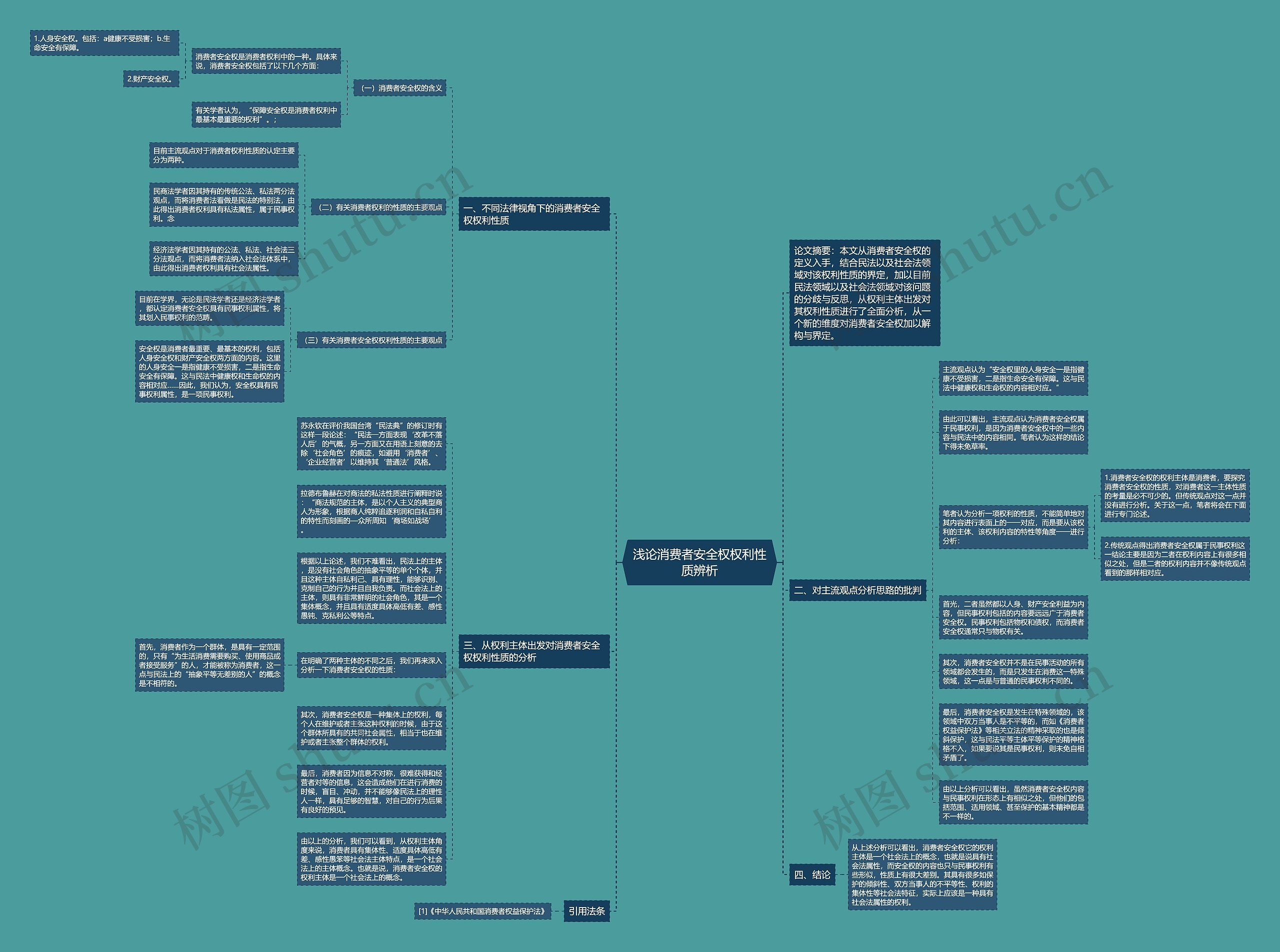 浅论消费者安全权权利性质辨析思维导图