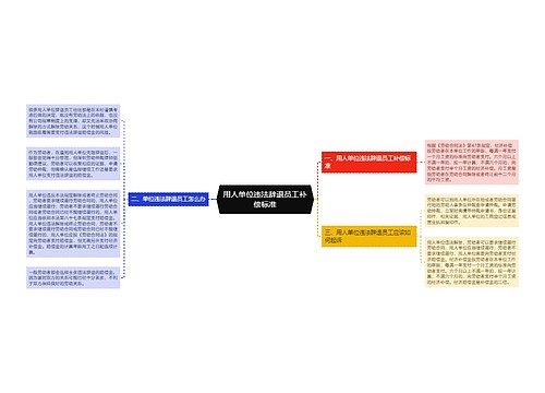 用人单位违法辞退员工补偿标准