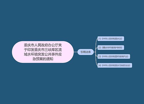 重庆市人民政府办公厅关于印发重庆市三峡库区流域水环境突发公共事件应急预案的通知