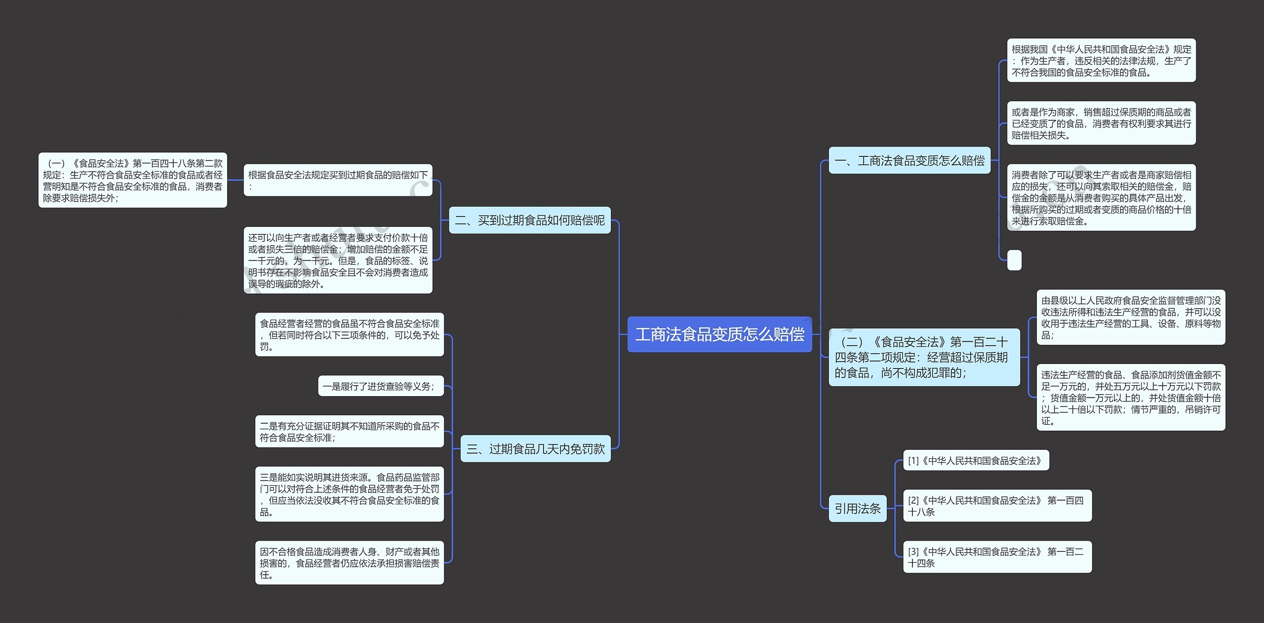 工商法食品变质怎么赔偿 工商法食品变质怎么赔偿