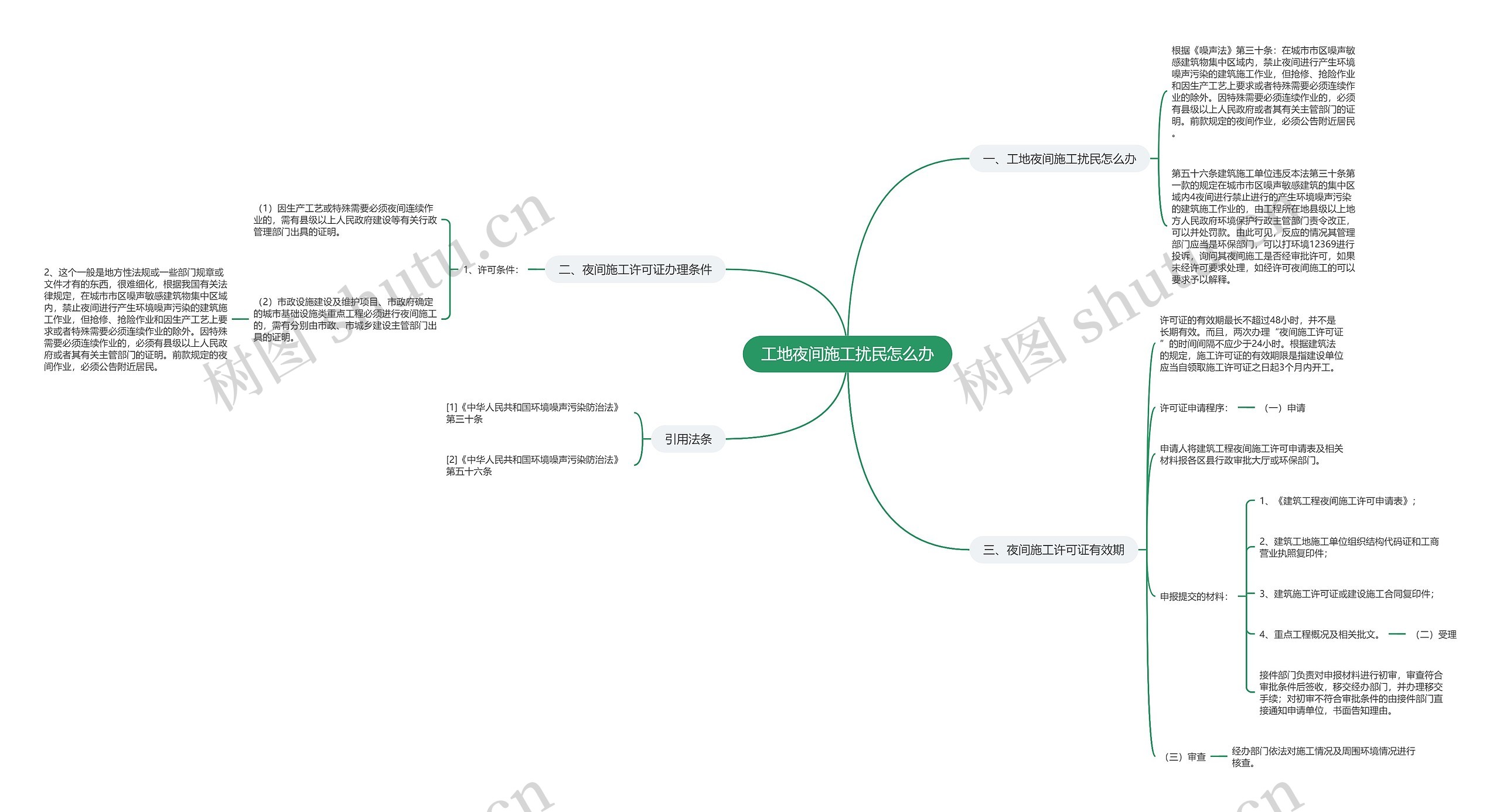 工地夜间施工扰民怎么办思维导图