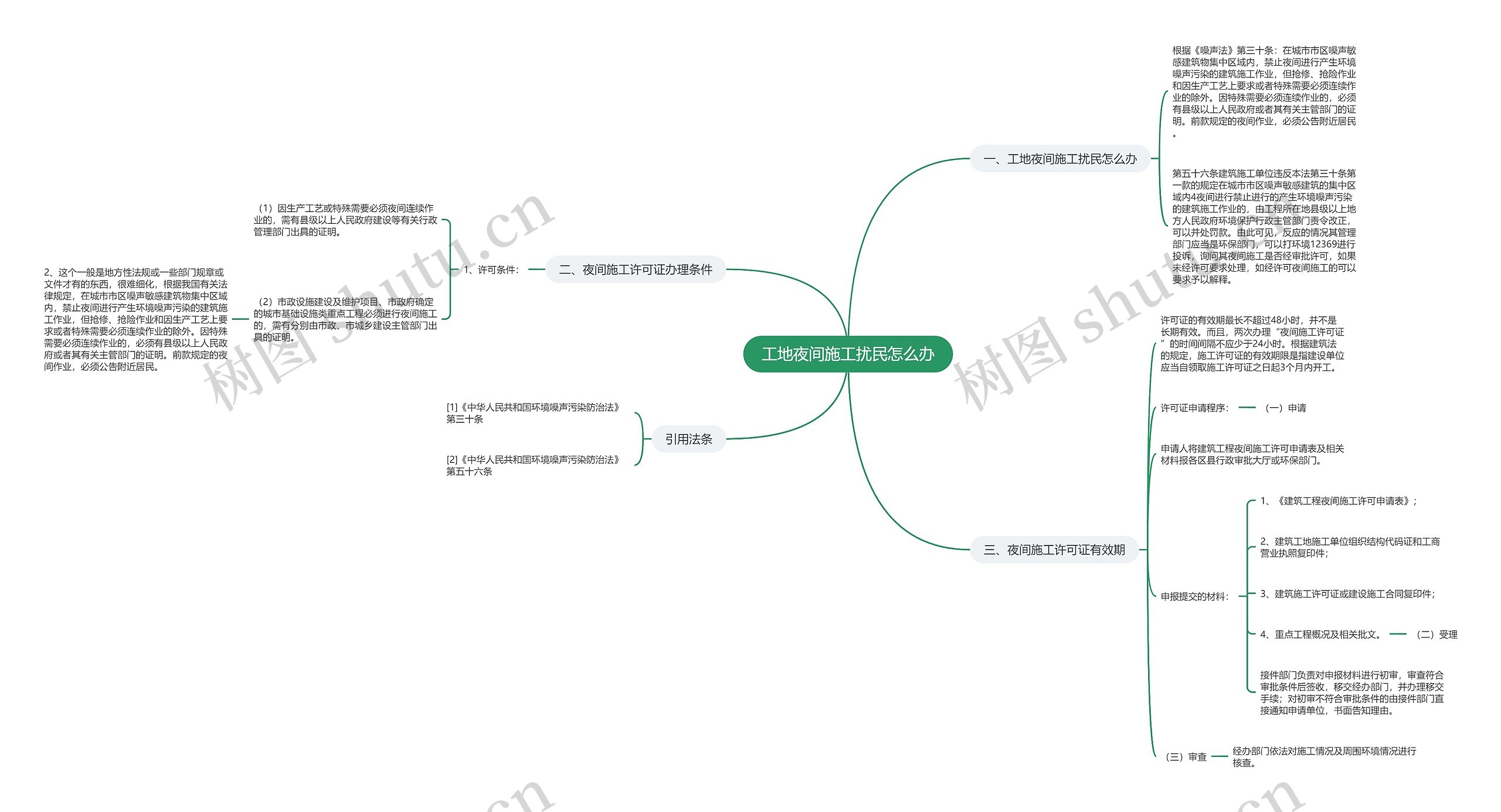 工地夜间施工扰民怎么办 工地夜间施工扰民怎么办