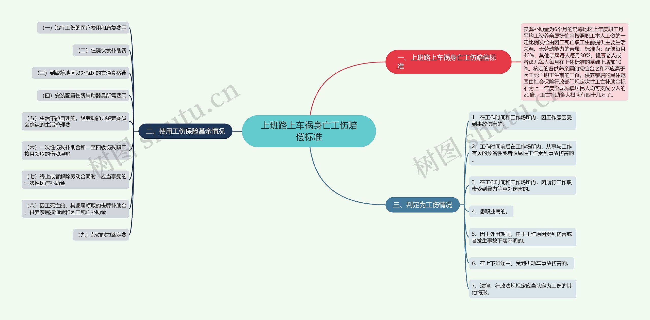 上班路上车祸身亡工伤赔偿标准 上班路上车祸身亡工伤赔偿标准