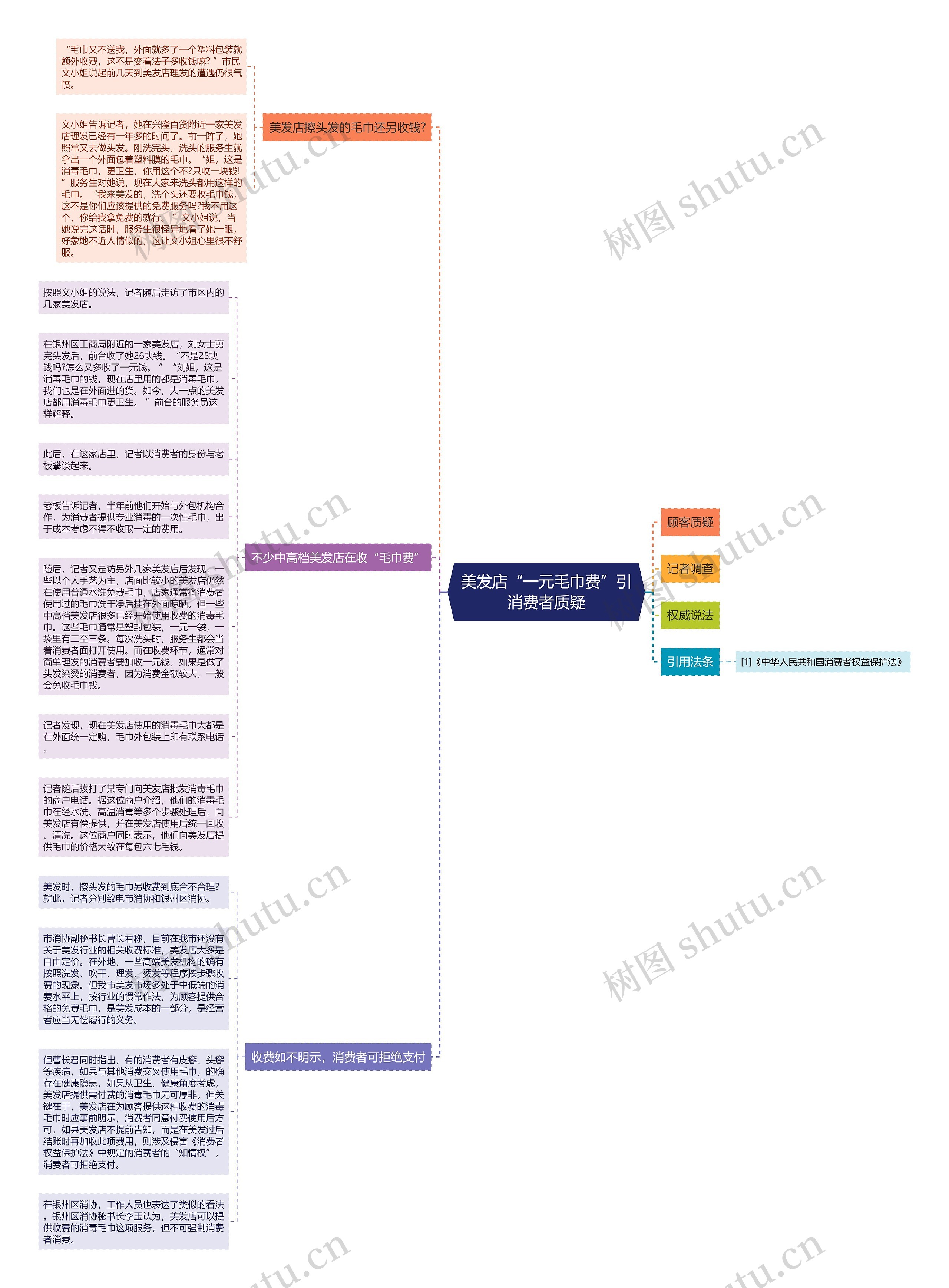 美发店“一元毛巾费”引消费者质疑 美发店“一元毛巾费”引消费者质疑
