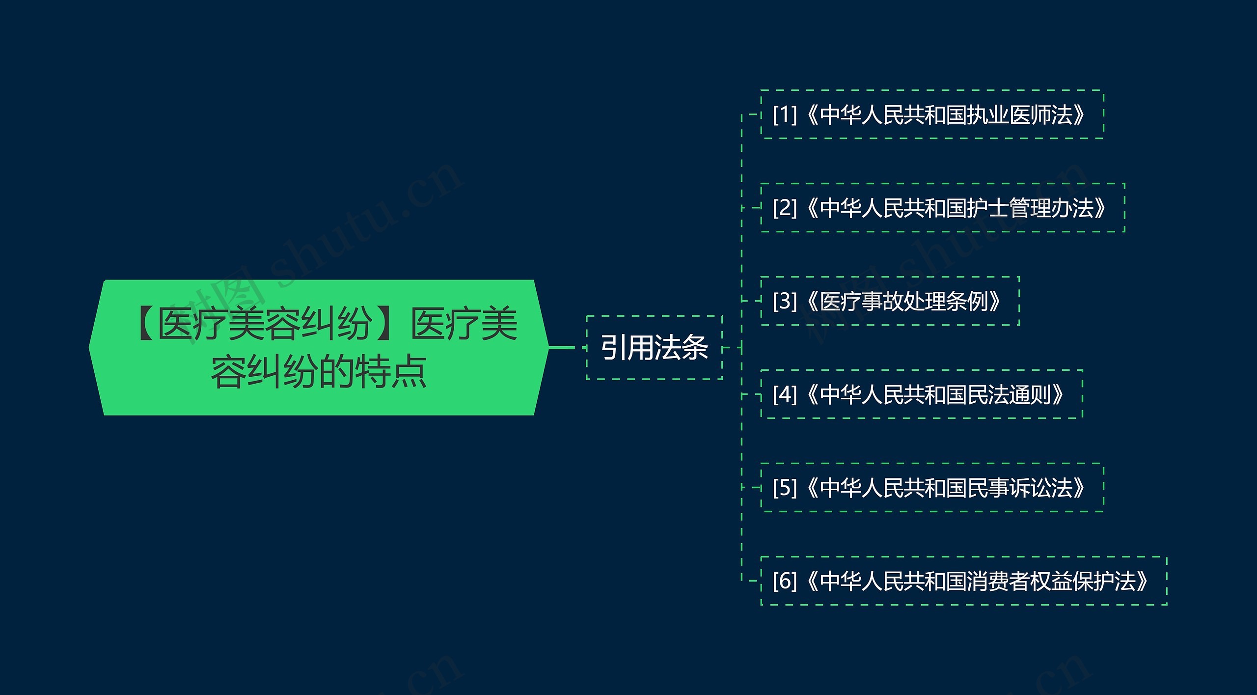 【医疗美容纠纷】医疗美容纠纷的特点