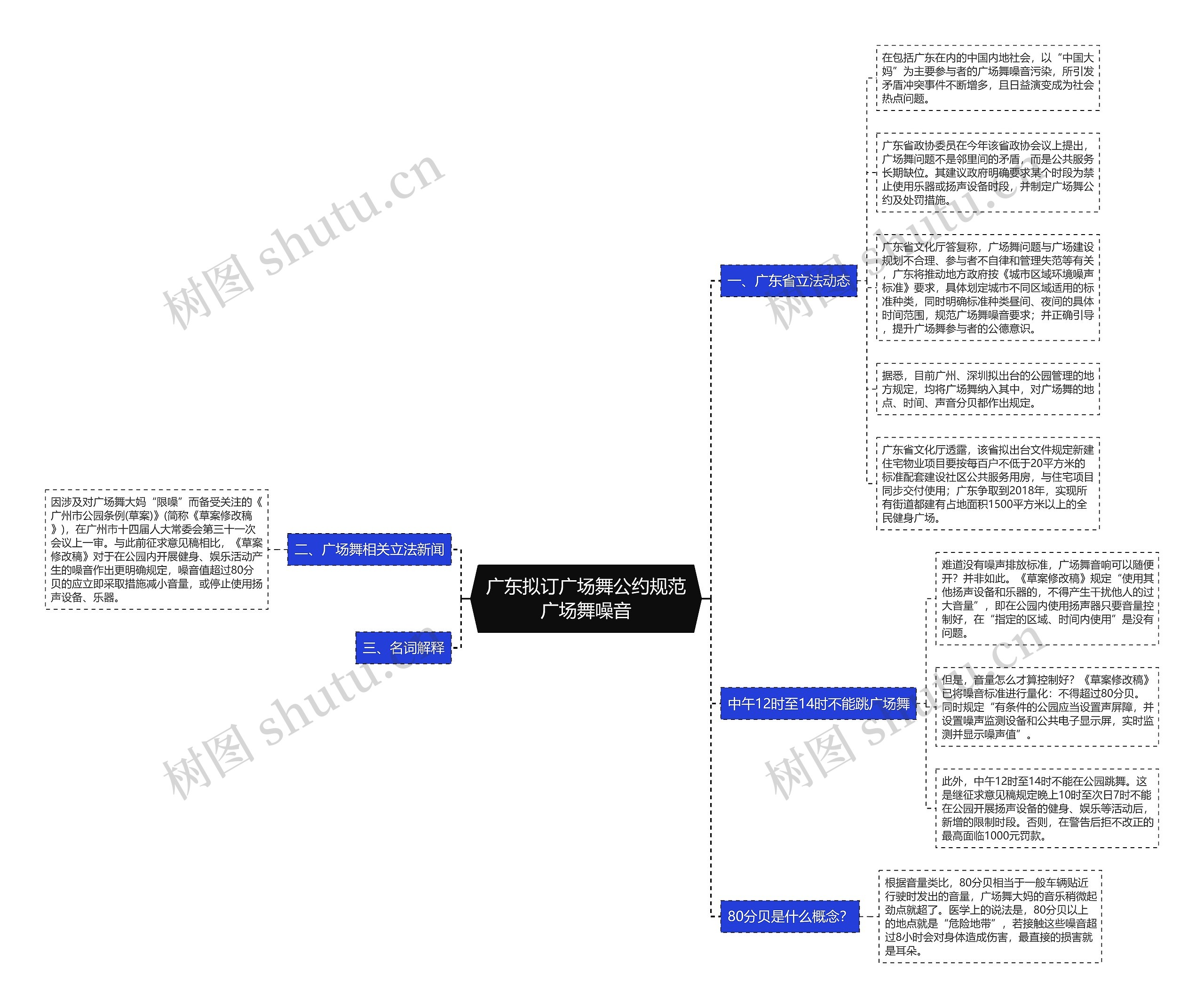 广东拟订广场舞公约规范广场舞噪音思维导图