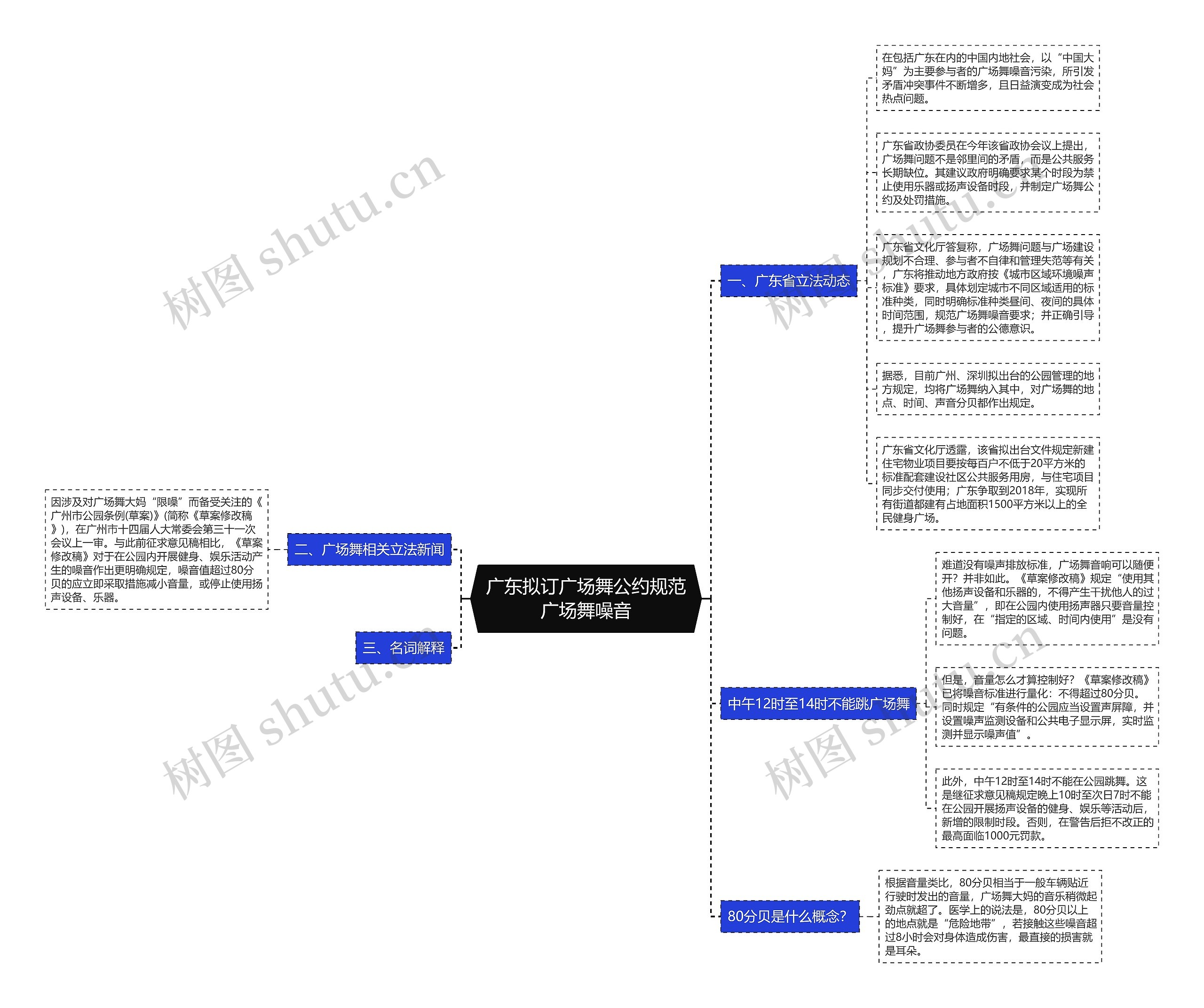 广东拟订广场舞公约规范广场舞噪音 广东拟订广场舞公约规范广场舞噪音