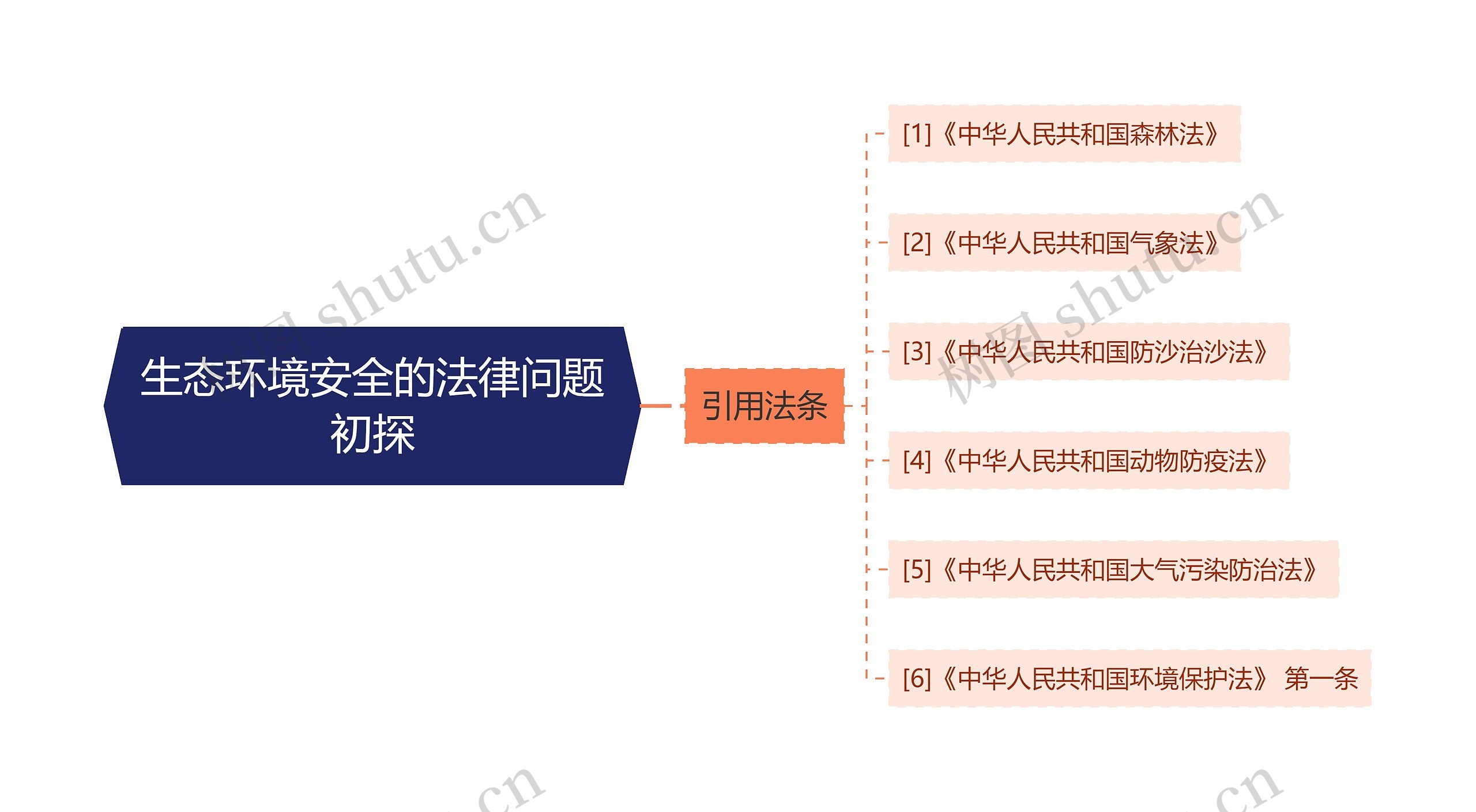 生态环境安全的法律问题初探 生态环境安全的法律问题初探