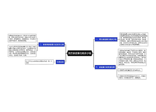 男方家庭暴力赔多少钱