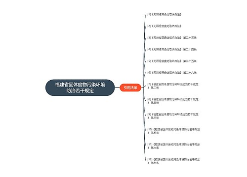 福建省固体废物污染环境防治若干规定