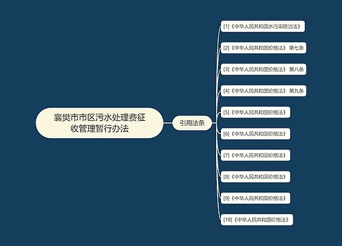 襄樊市市区污水处理费征收管理暂行办法