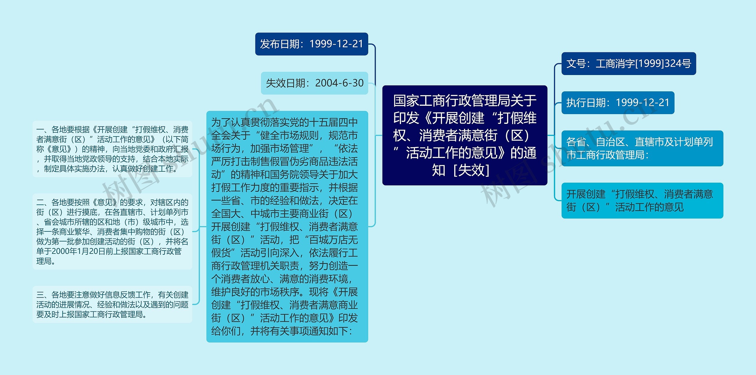 国家工商行政管理局关于印发《开展创建“打假维权、消费者满意街（区）”活动工作的意见》的通知［失效］