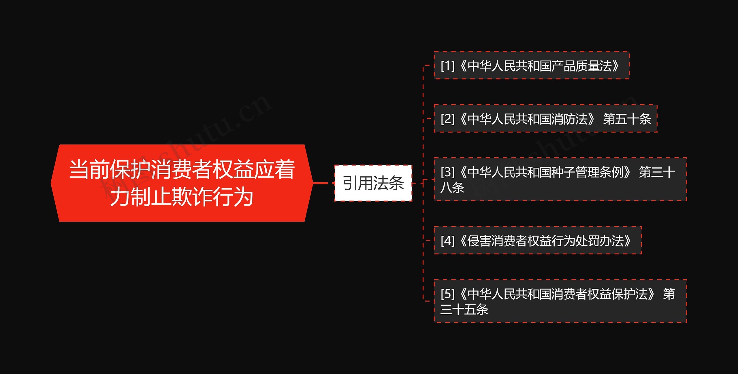 当前保护消费者权益应着力制止欺诈行为 当前保护消费者权益应着力制止欺诈行为