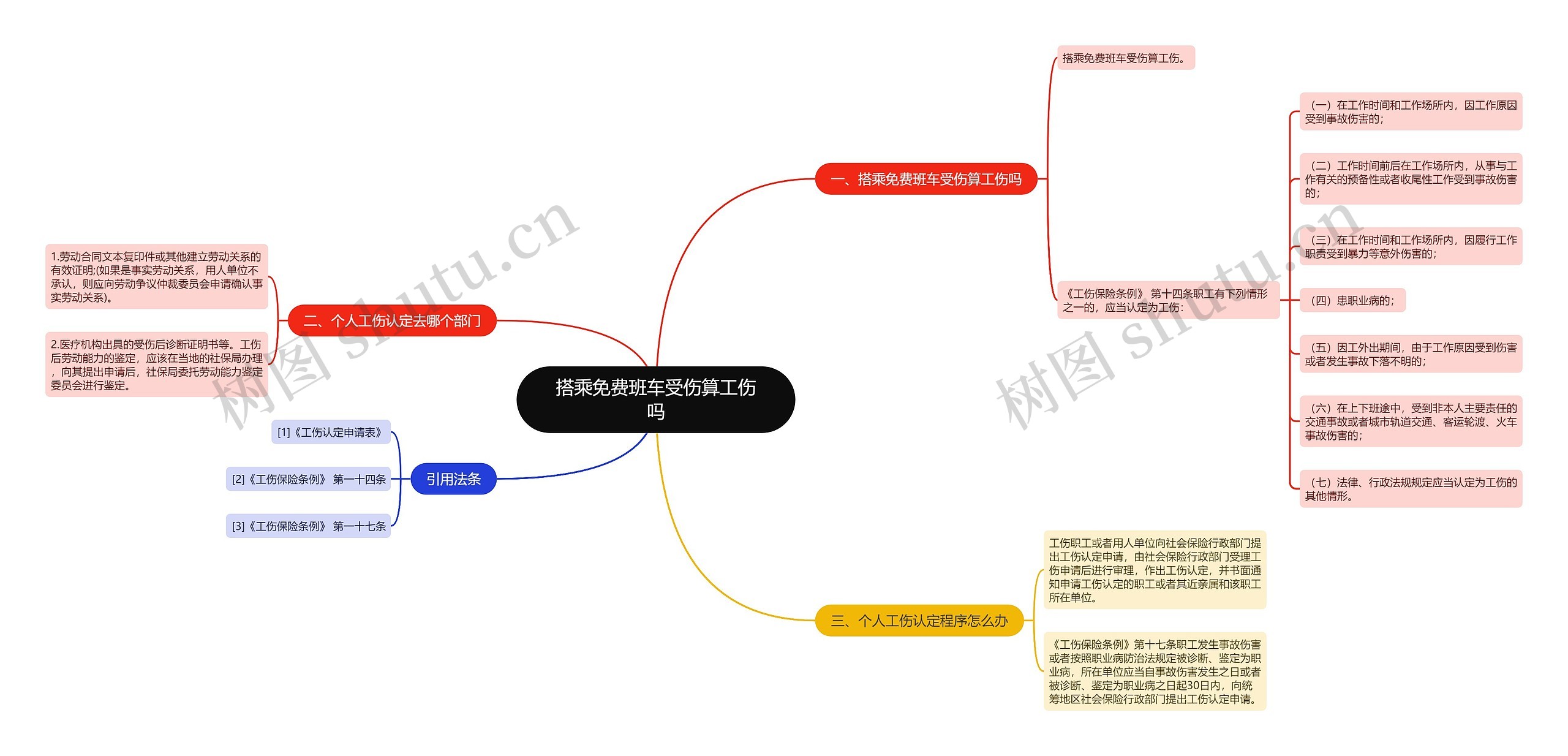 搭乘免费班车受伤算工伤吗