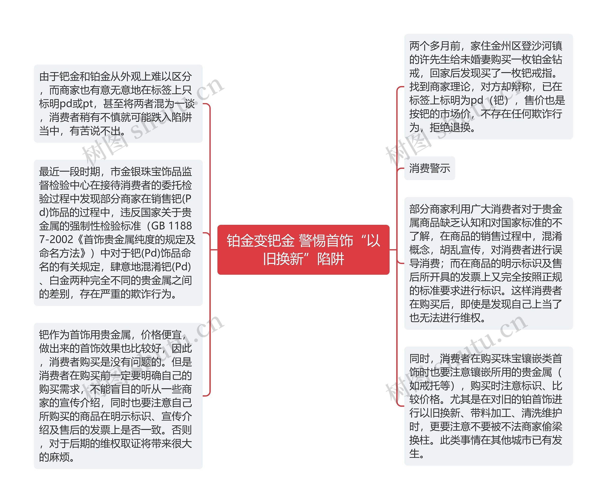 铂金变钯金 警惕首饰“以旧换新”陷阱思维导图