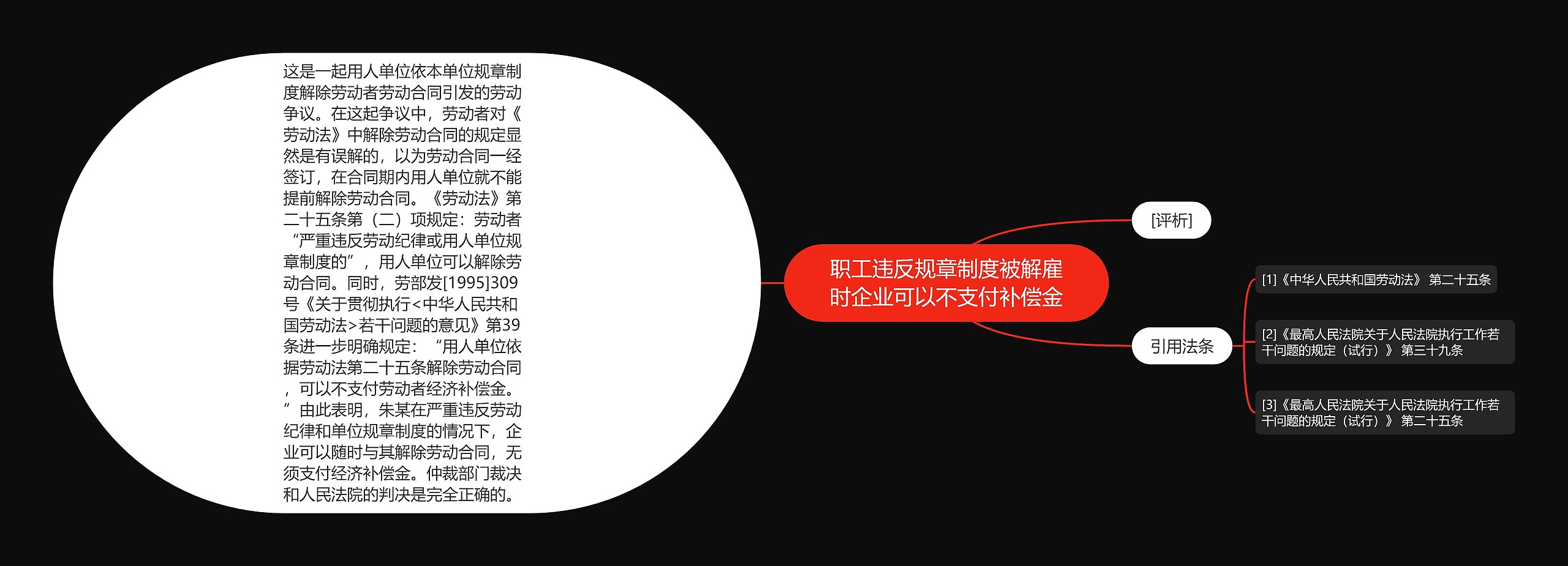 职工违反规章制度被解雇时企业可以不支付补偿金思维导图