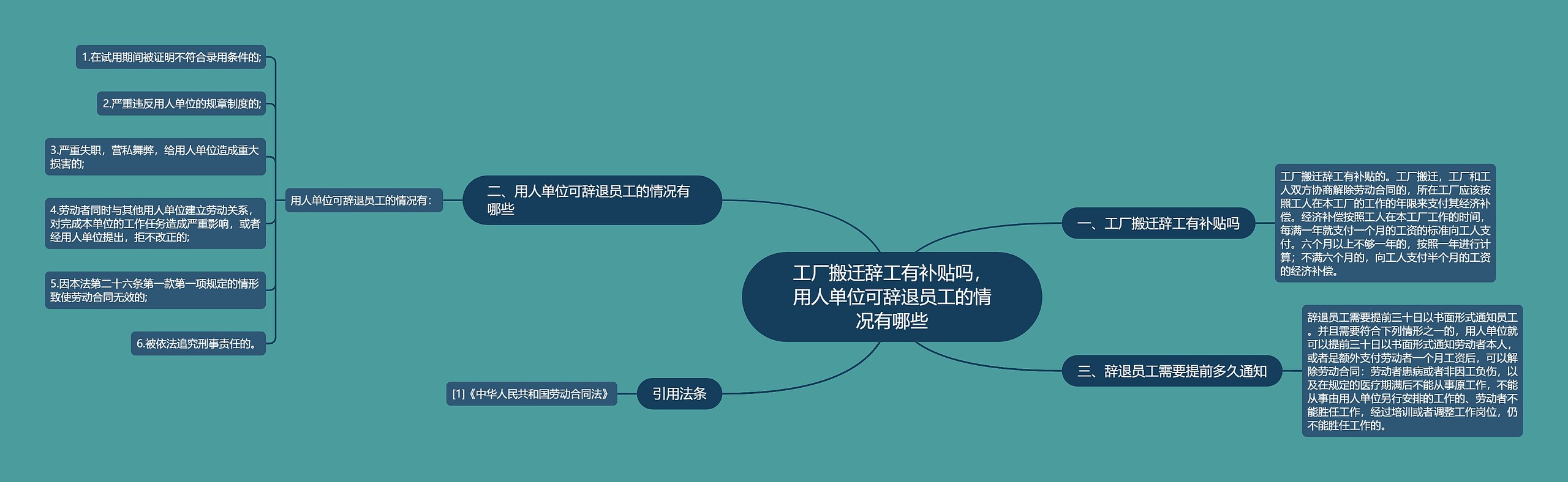 工厂搬迁辞工有补贴吗，用人单位可辞退员工的情况有哪些