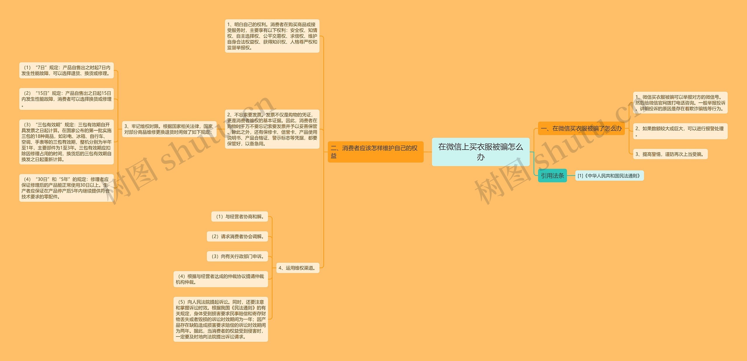 在微信上买衣服被骗怎么办