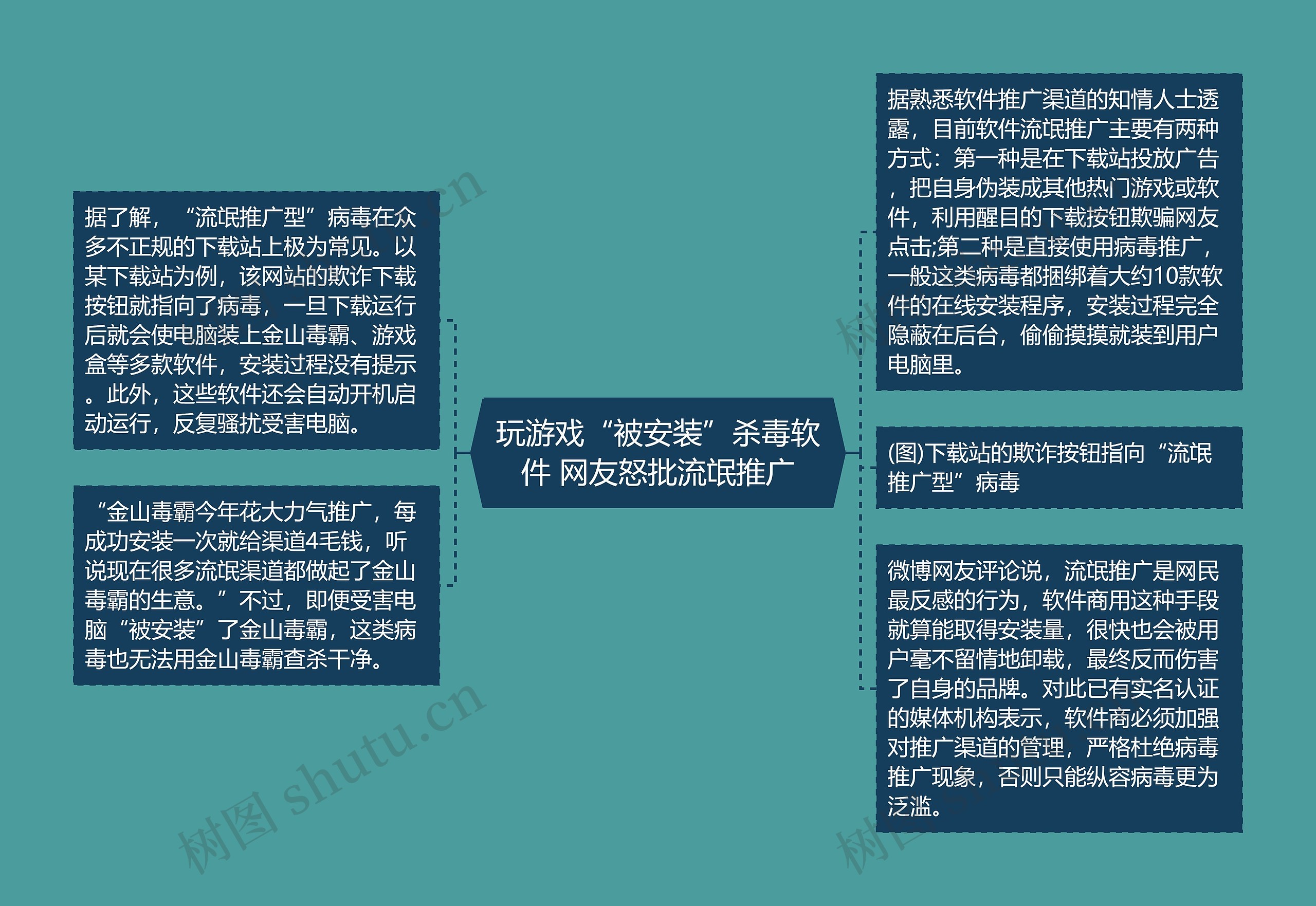 玩游戏“被安装”杀毒软件 网友怒批流氓推广 玩游戏“被安装”杀毒软件 网友怒批流氓推广
