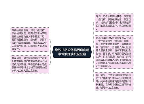 豫苏16名公务员因瘦肉精事件涉嫌渎职被立案