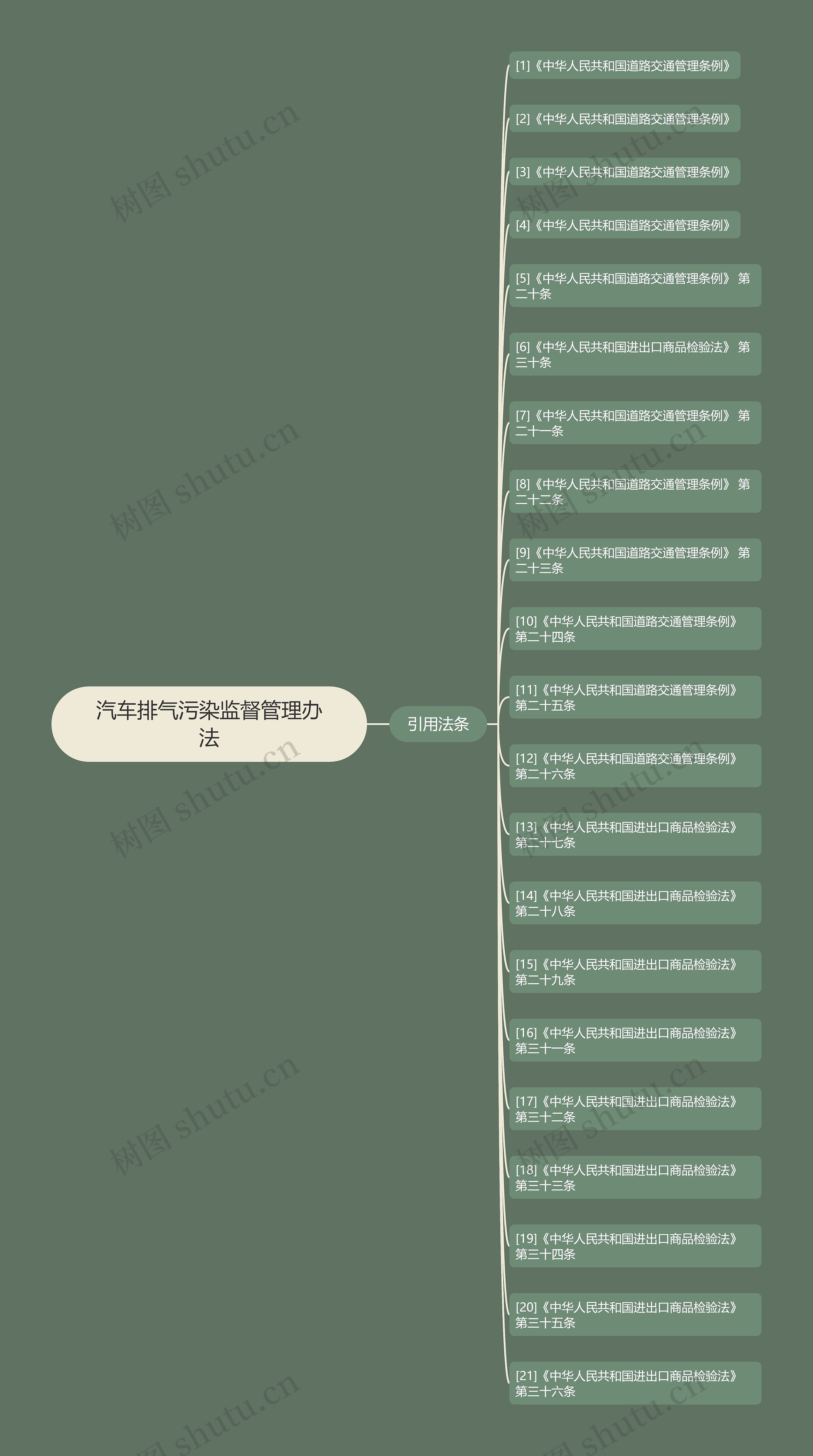 汽车排气污染监督管理办法