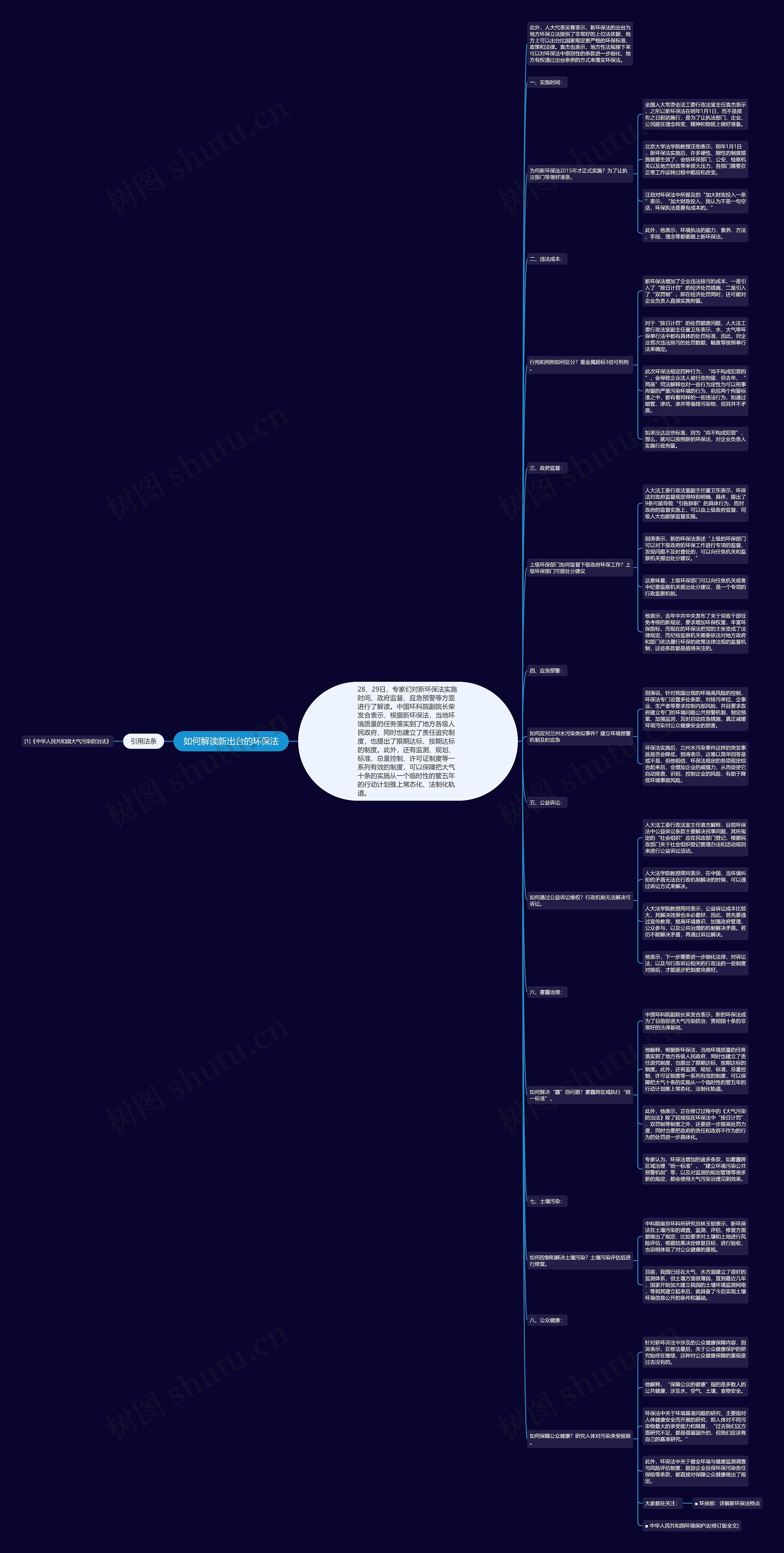 如何解读新出台的环保法思维导图