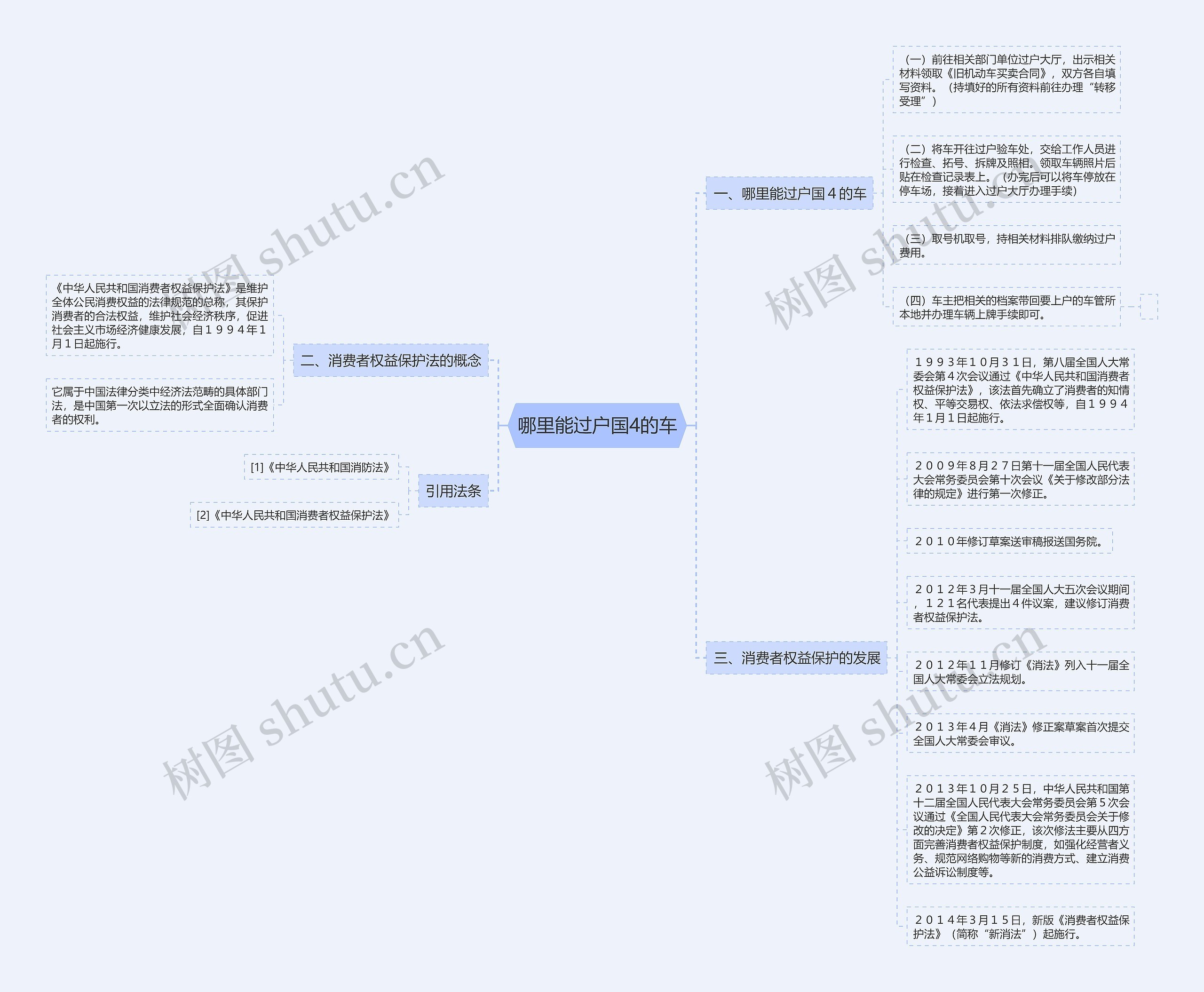 哪里能过户国4的车 哪里能过户国4的车
