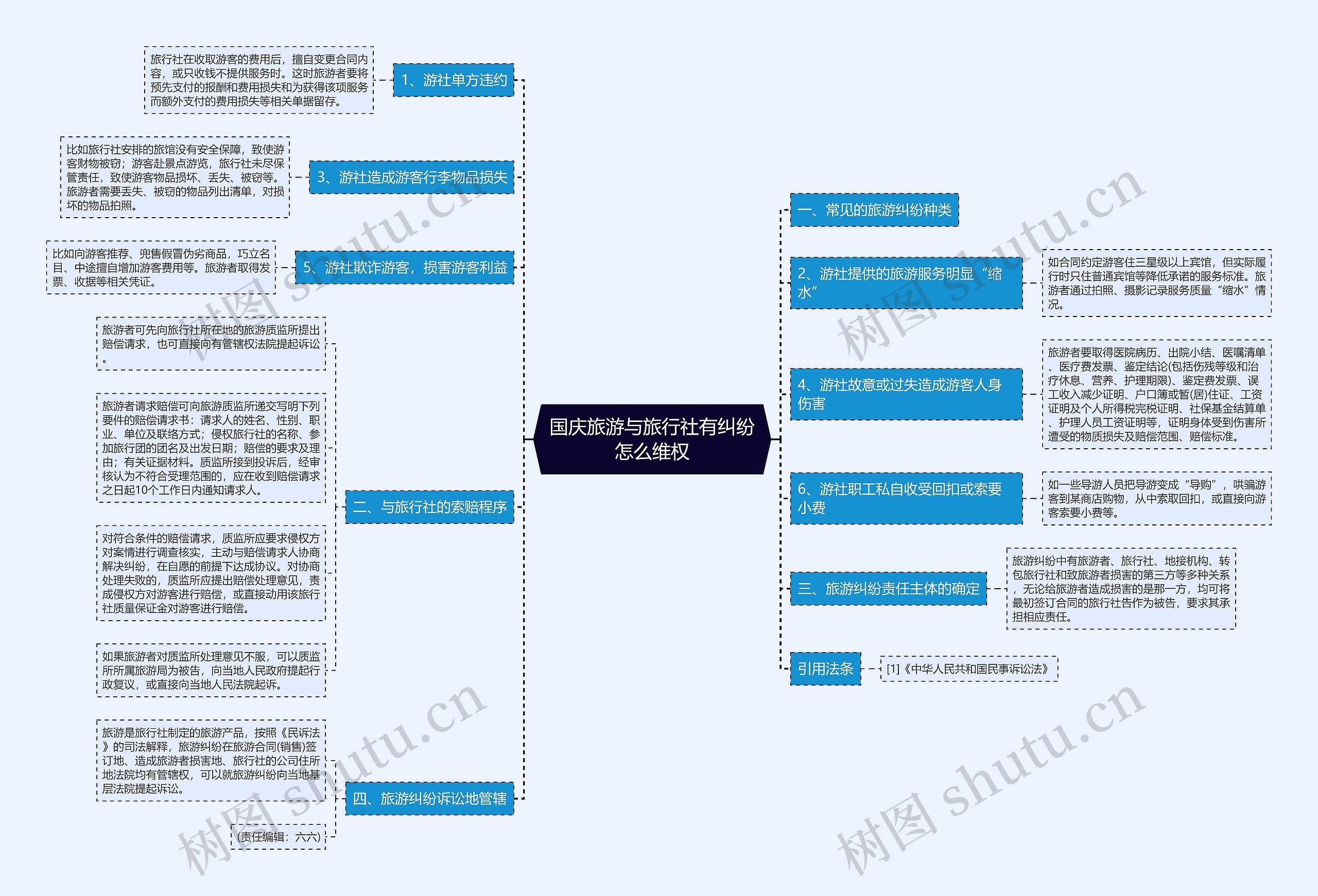 国庆旅游与旅行社有纠纷怎么维权 国庆旅游与旅行社有纠纷怎么维权