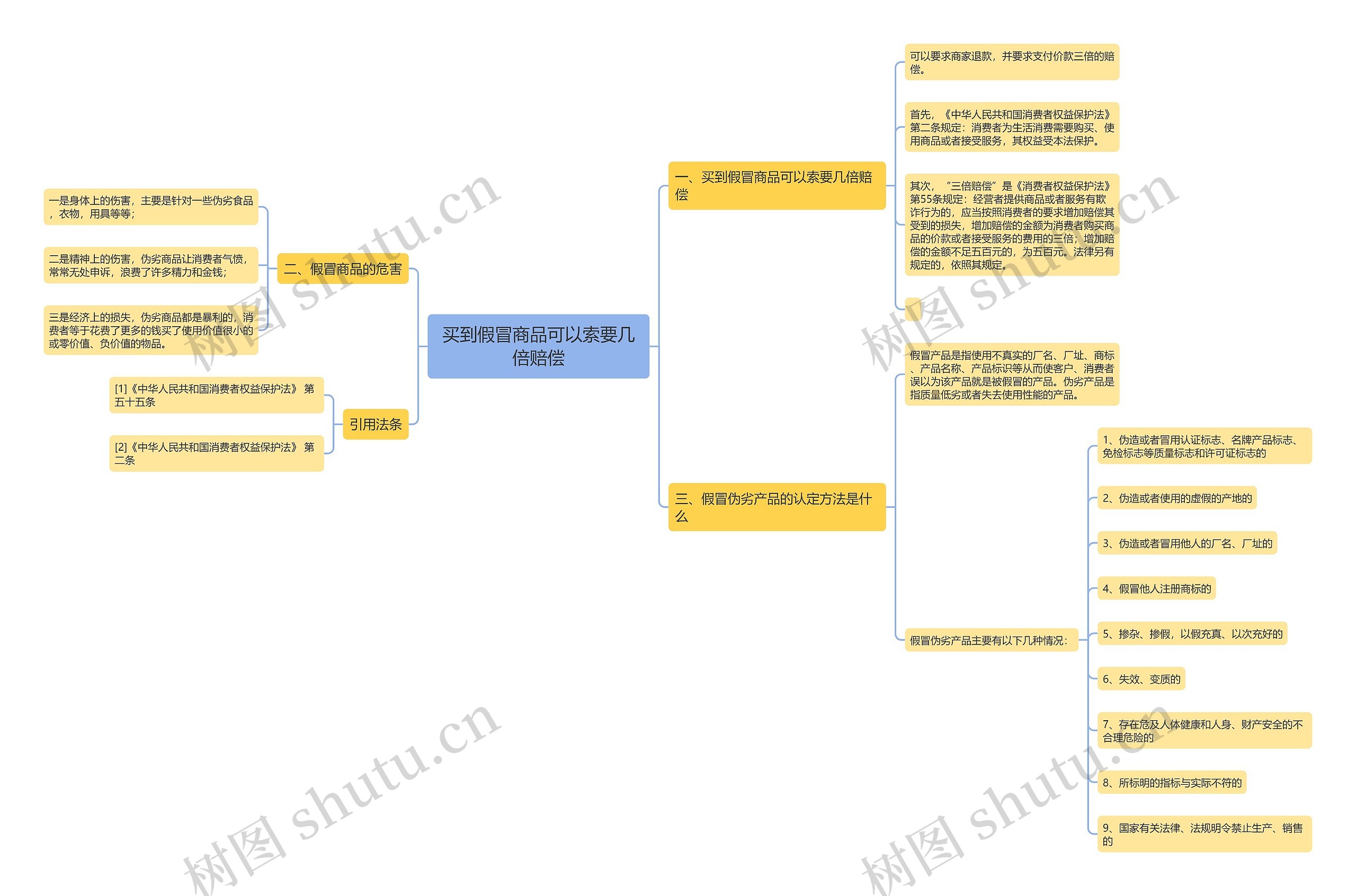 买到假冒商品可以索要几倍赔偿 买到假冒商品可以索要几倍赔偿