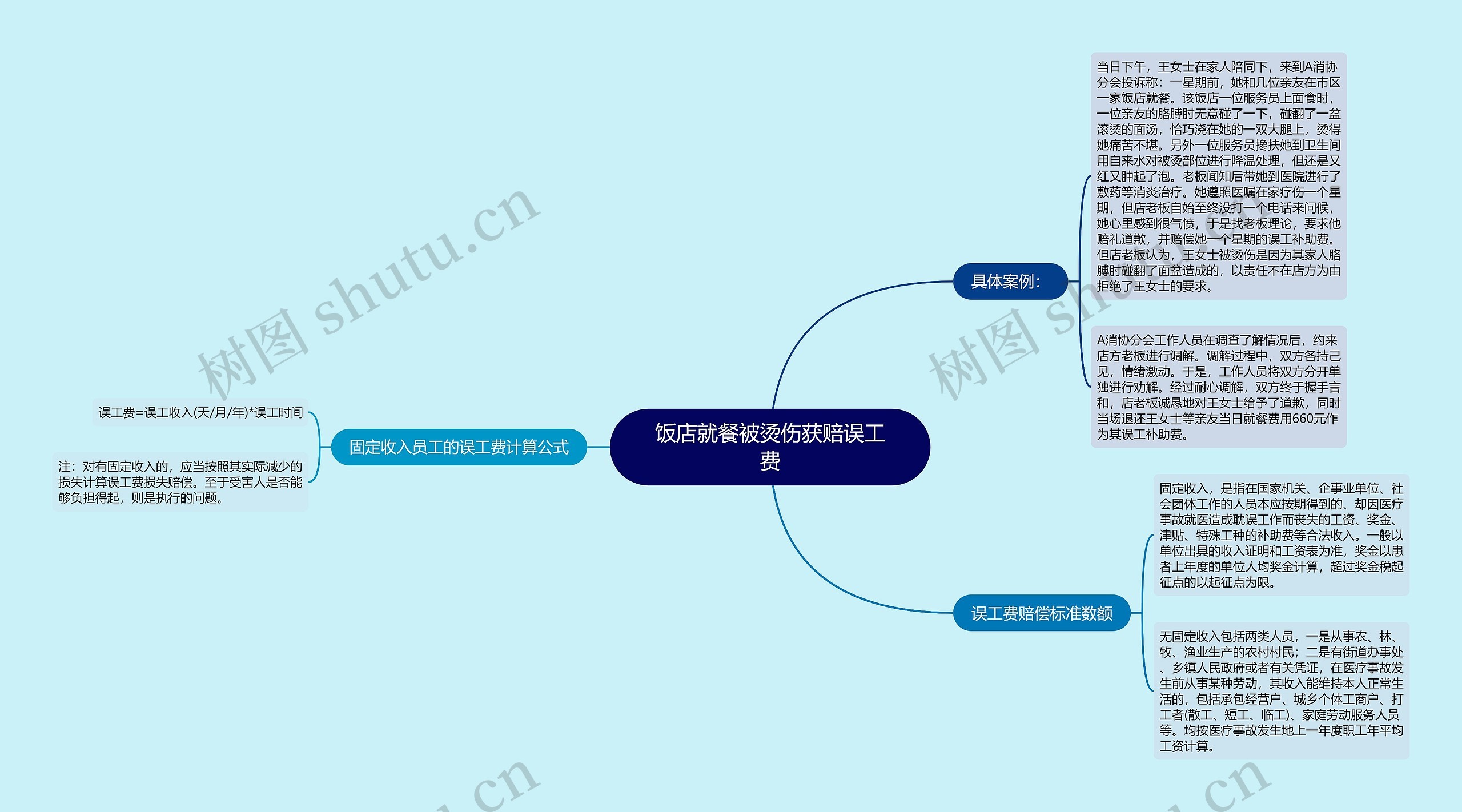 饭店就餐被烫伤获赔误工费