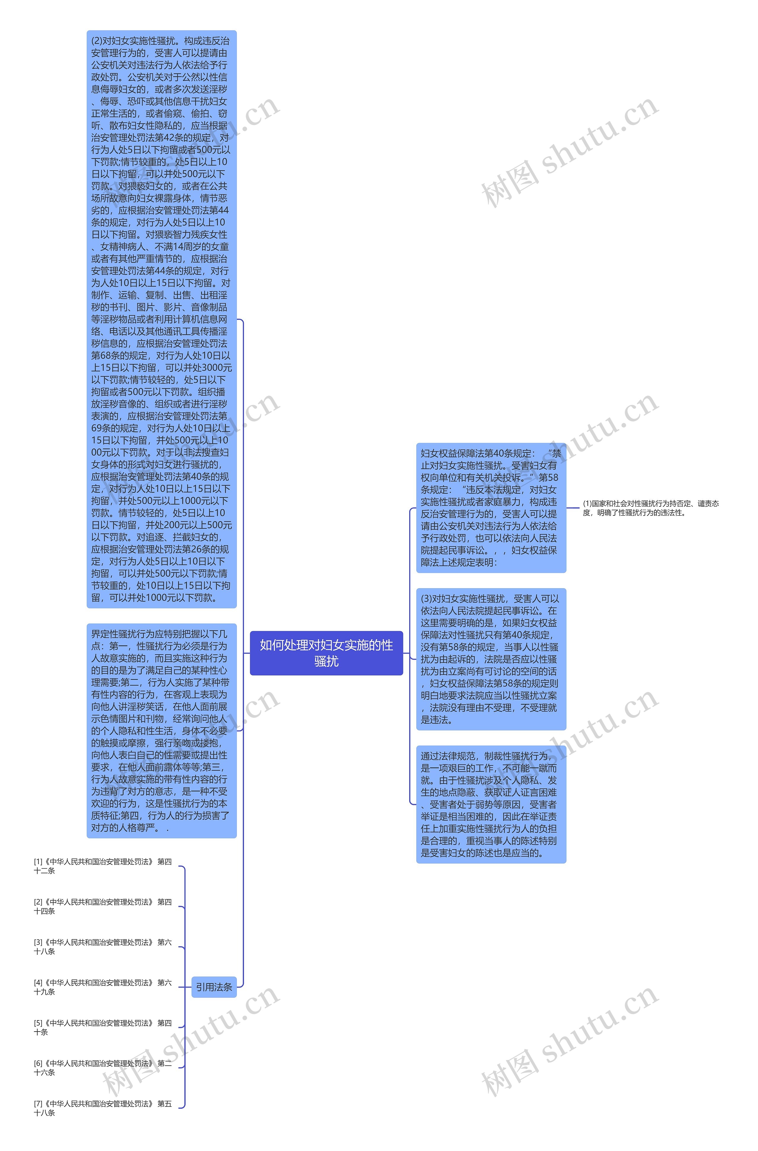 如何处理对妇女实施的性骚扰思维导图