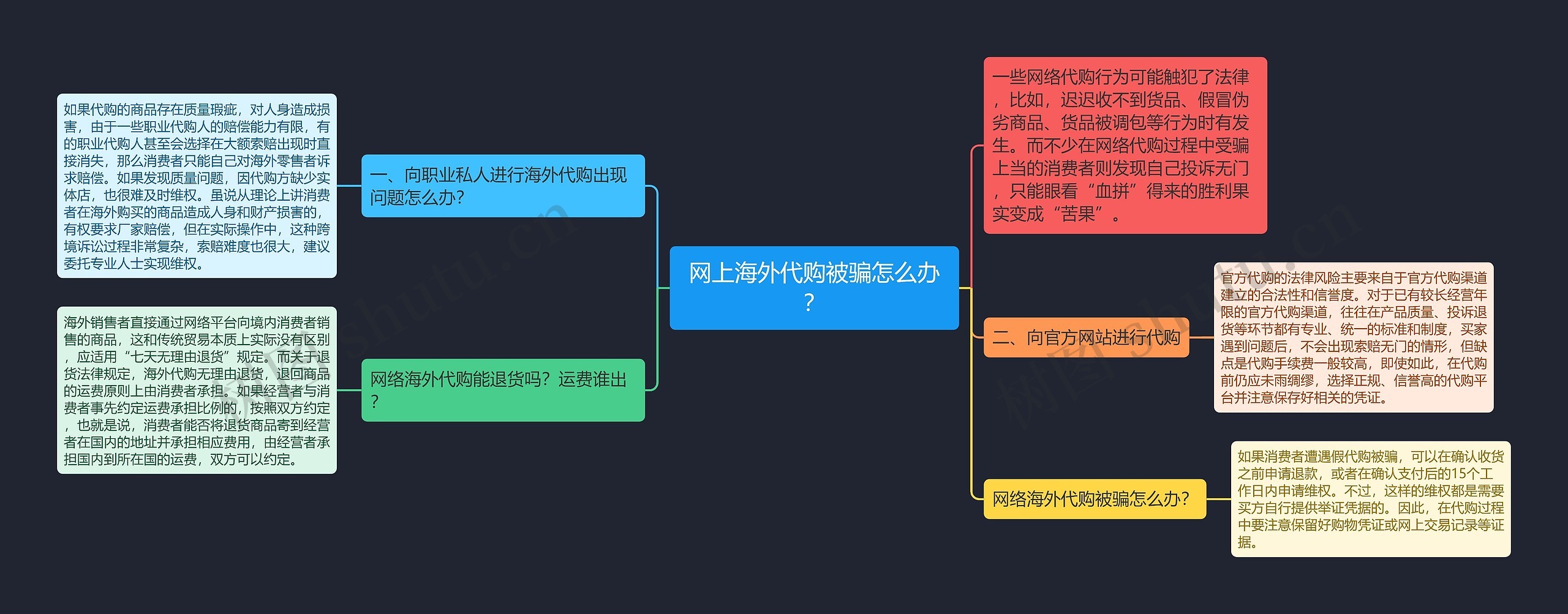 网上海外代购被骗怎么办？