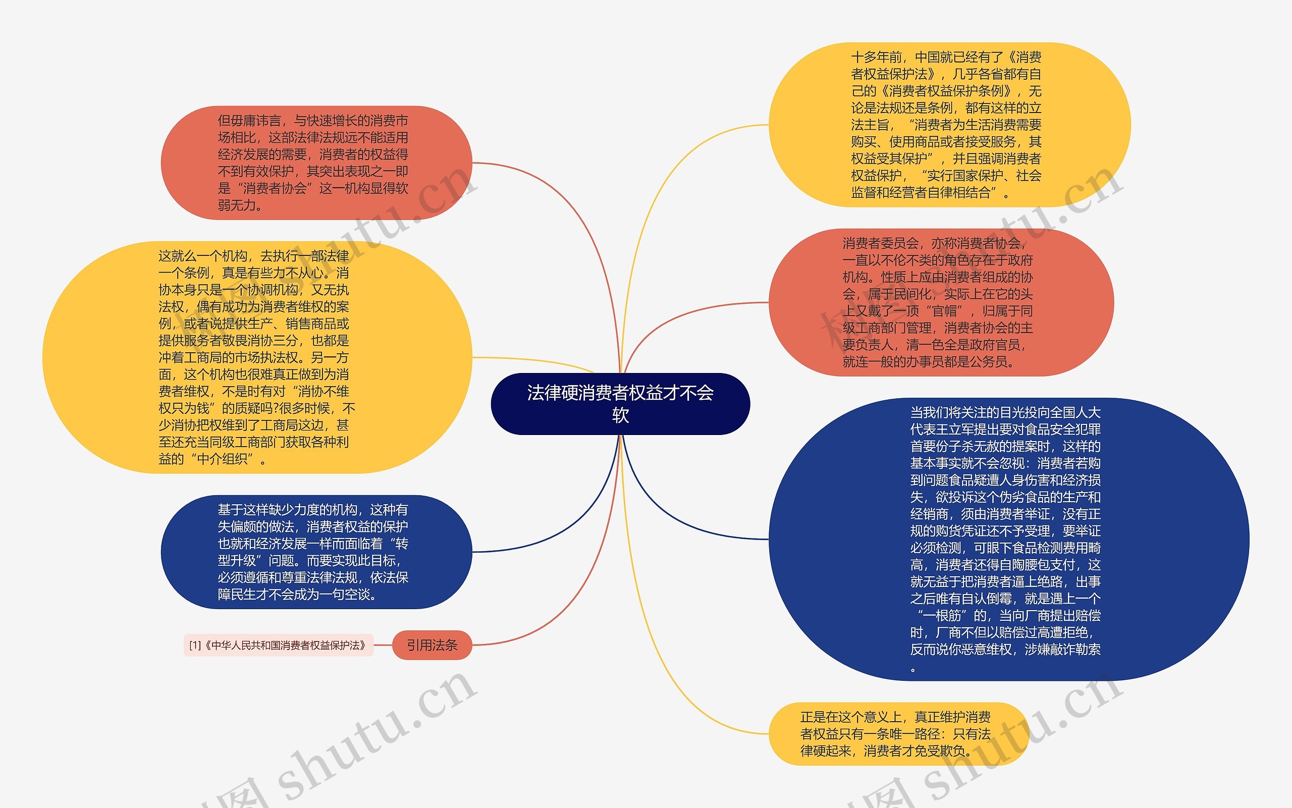 法律硬消费者权益才不会软