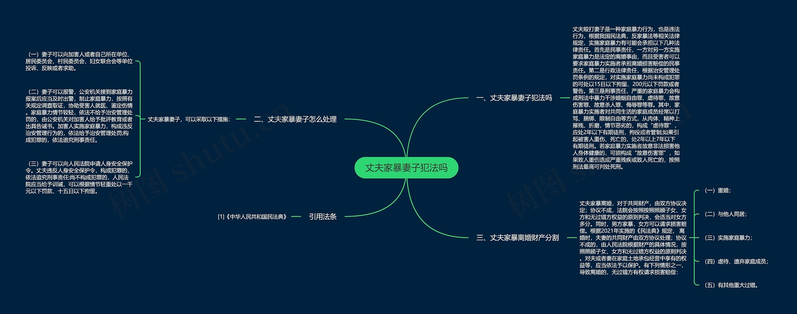 丈夫家暴妻子犯法吗思维导图