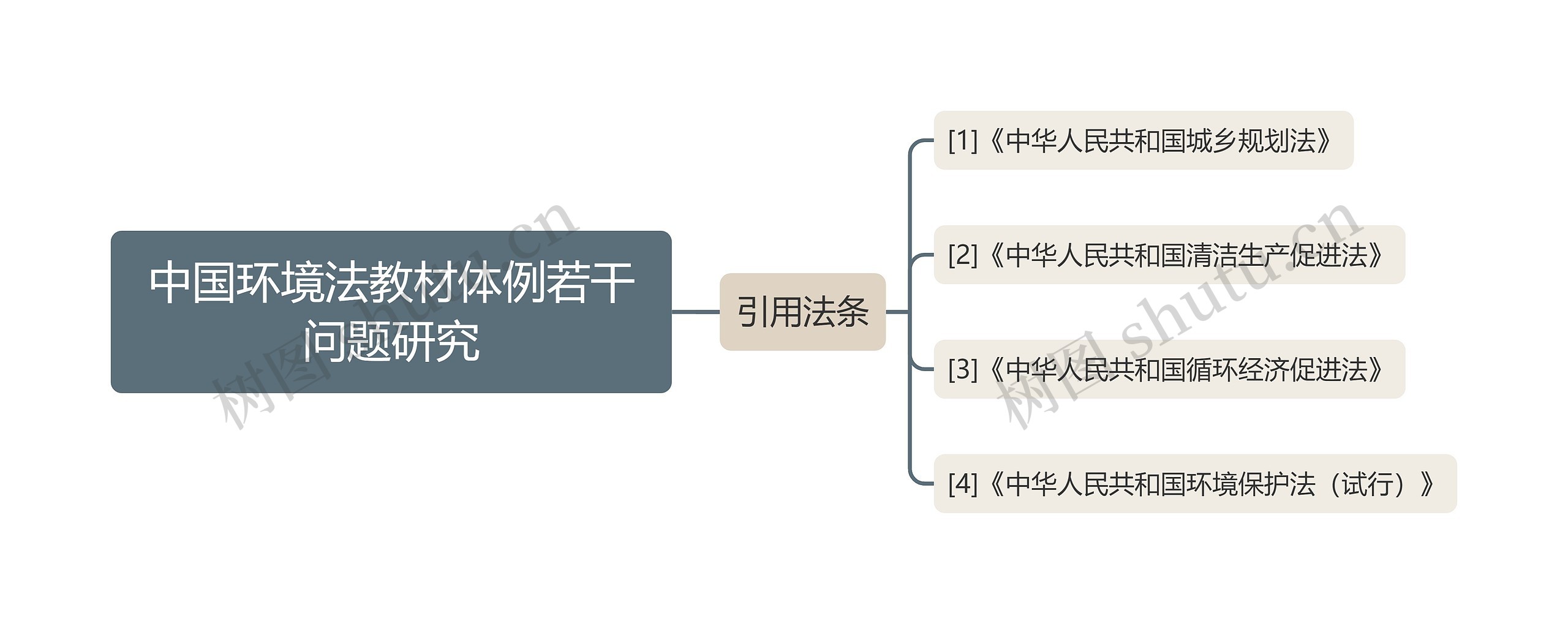 中国环境法教材体例若干问题研究