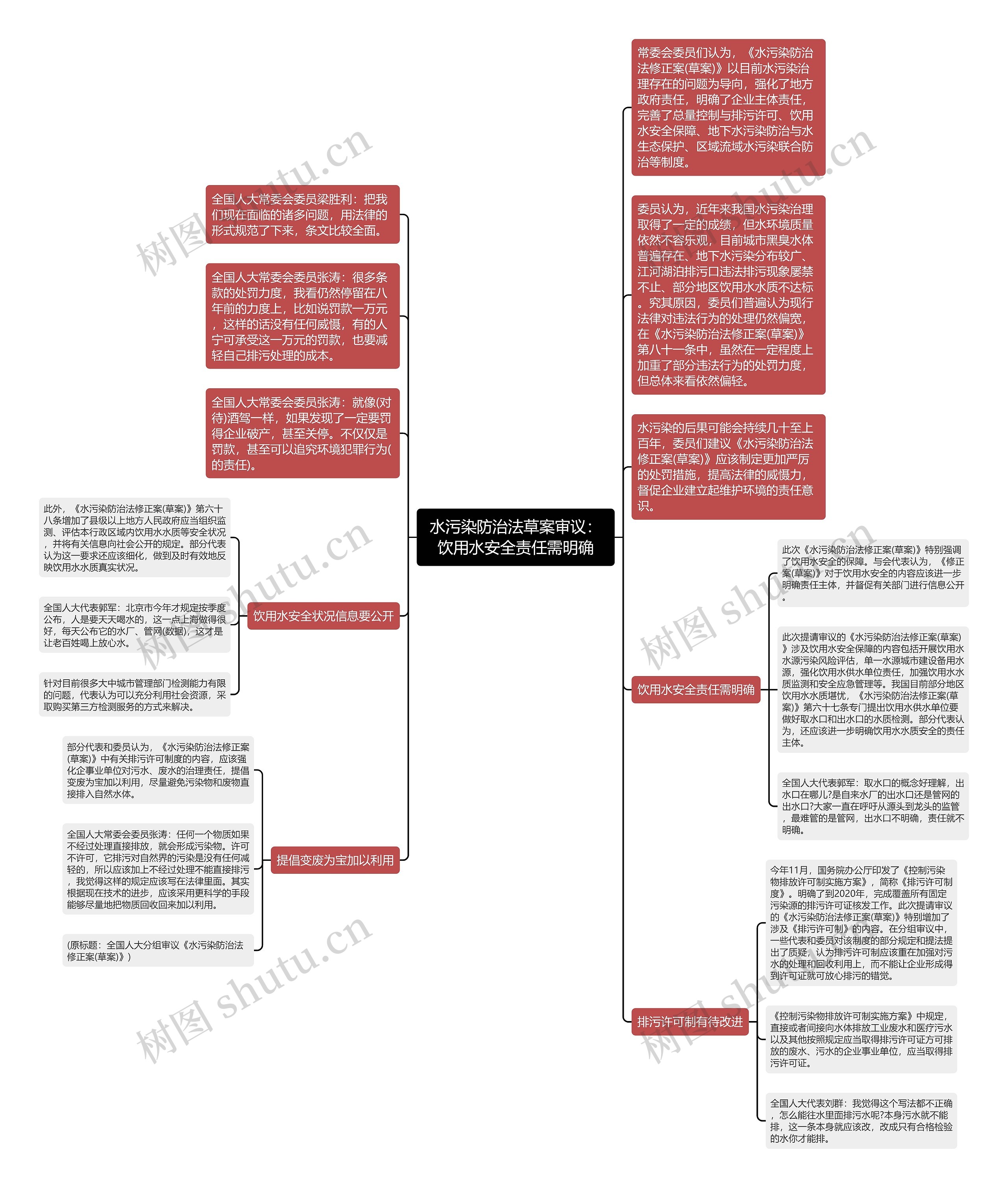 水污染防治法草案审议：饮用水安全责任需明确思维导图