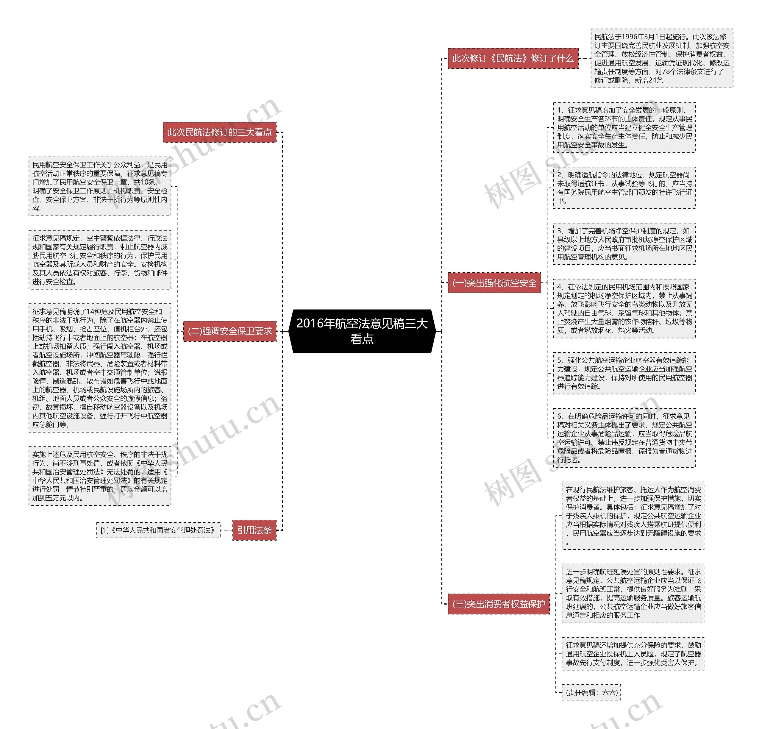 2016年航空法意见稿三大看点 2016年航空法意见稿三大看点