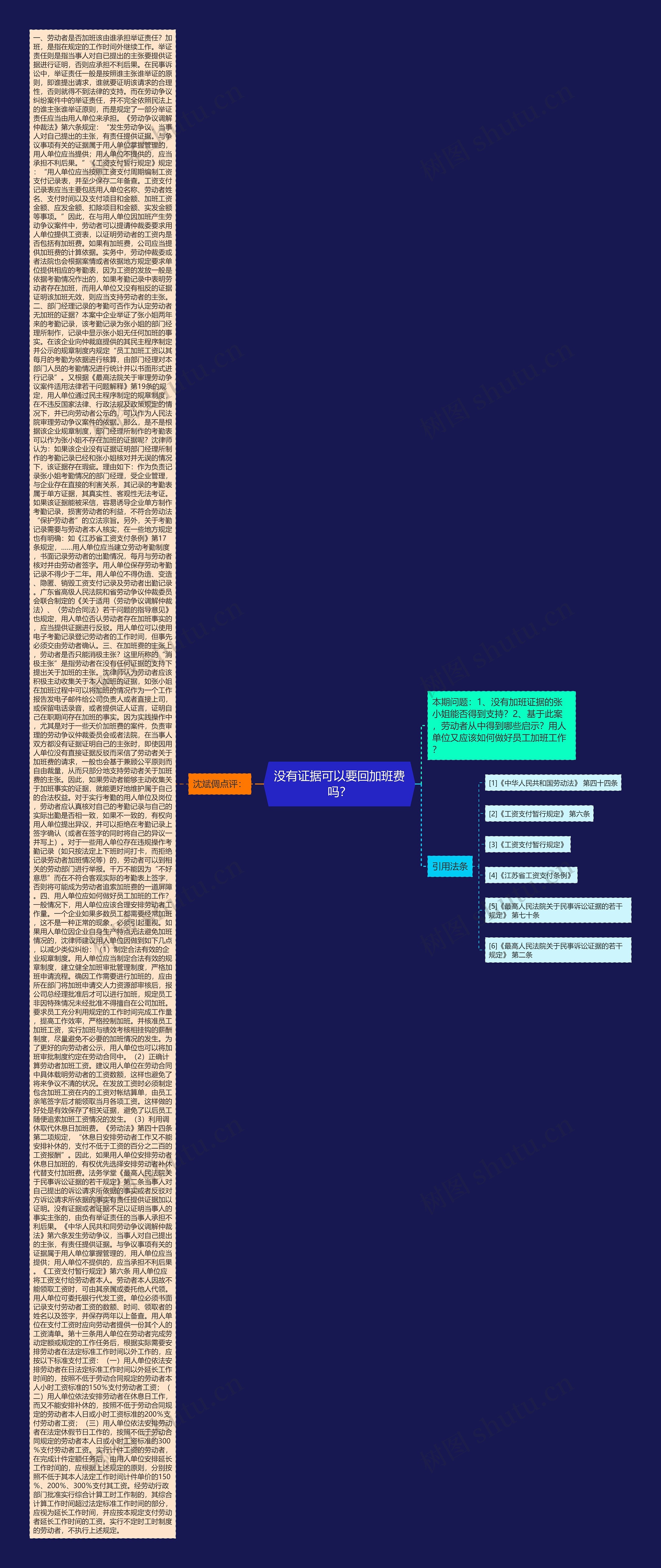 没有证据可以要回加班费吗？思维导图