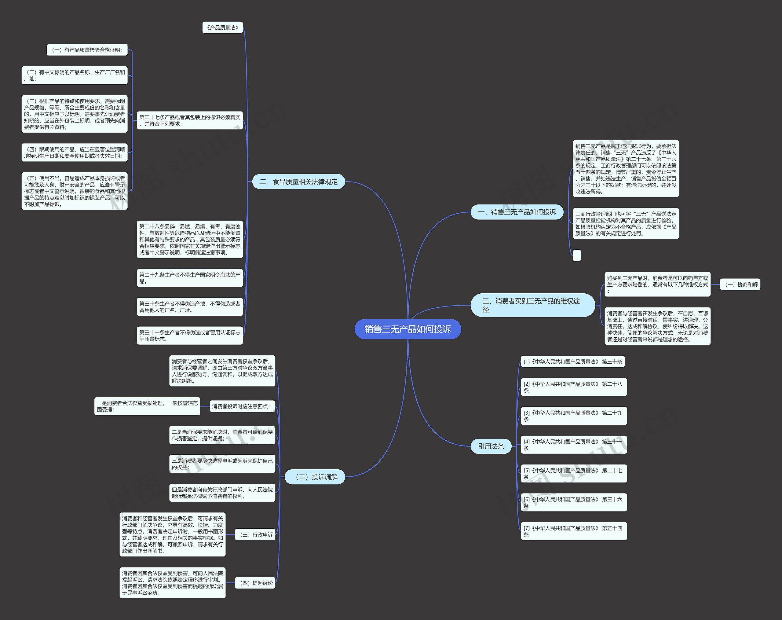 销售三无产品如何投诉 销售三无产品如何投诉