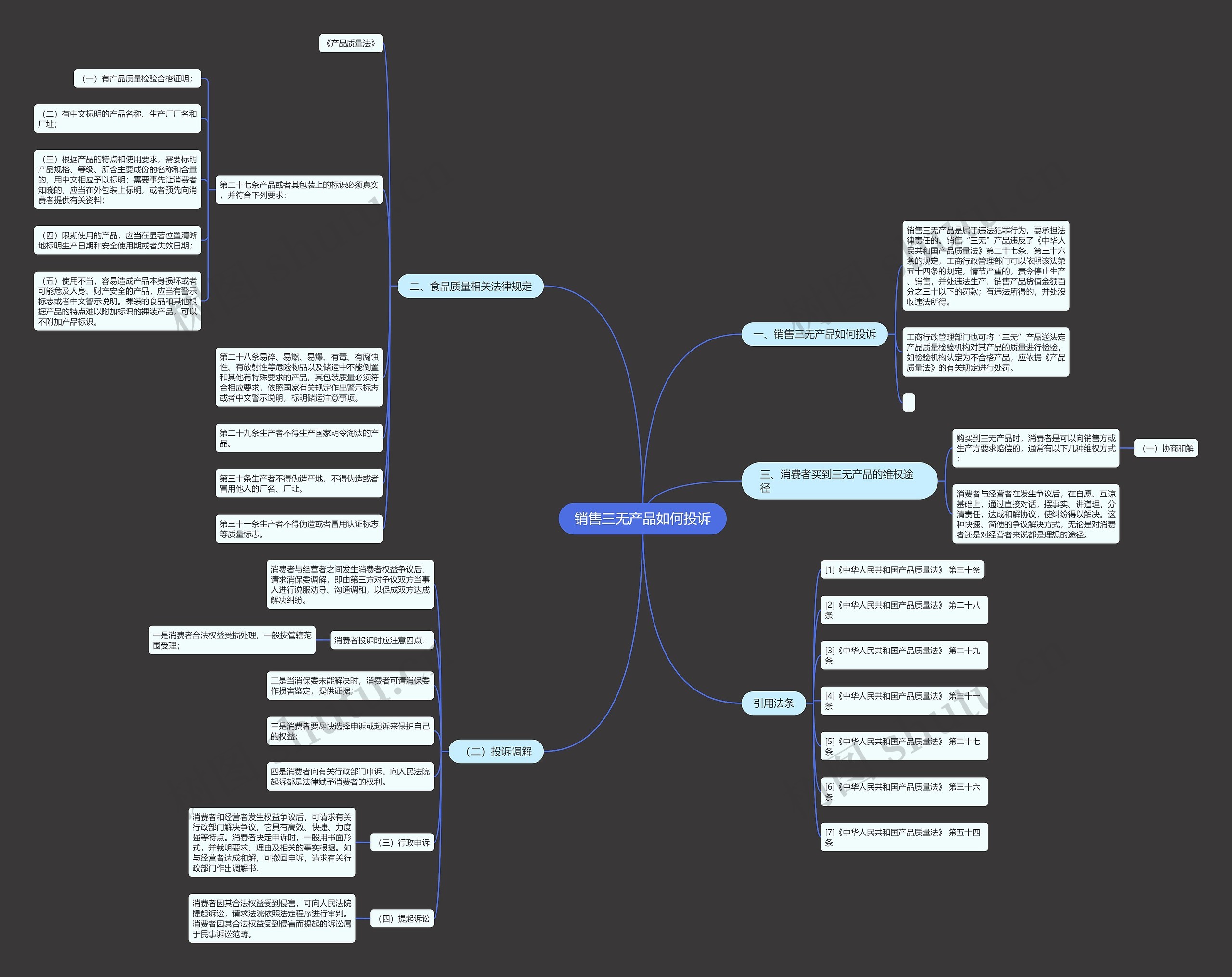 销售三无产品如何投诉思维导图