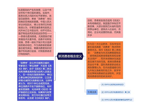 新消费者概念定义