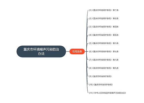 重庆市环境噪声污染防治办法