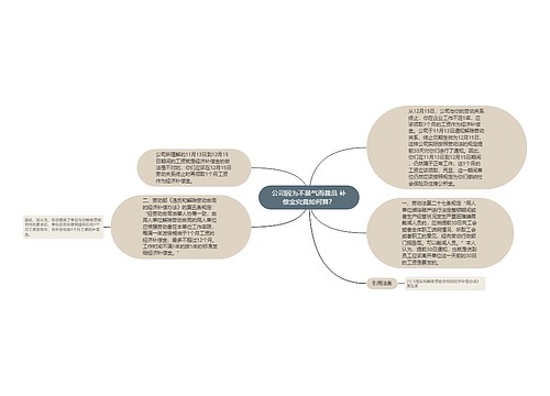 公司因为不景气而裁员 补偿金究竟如何算？