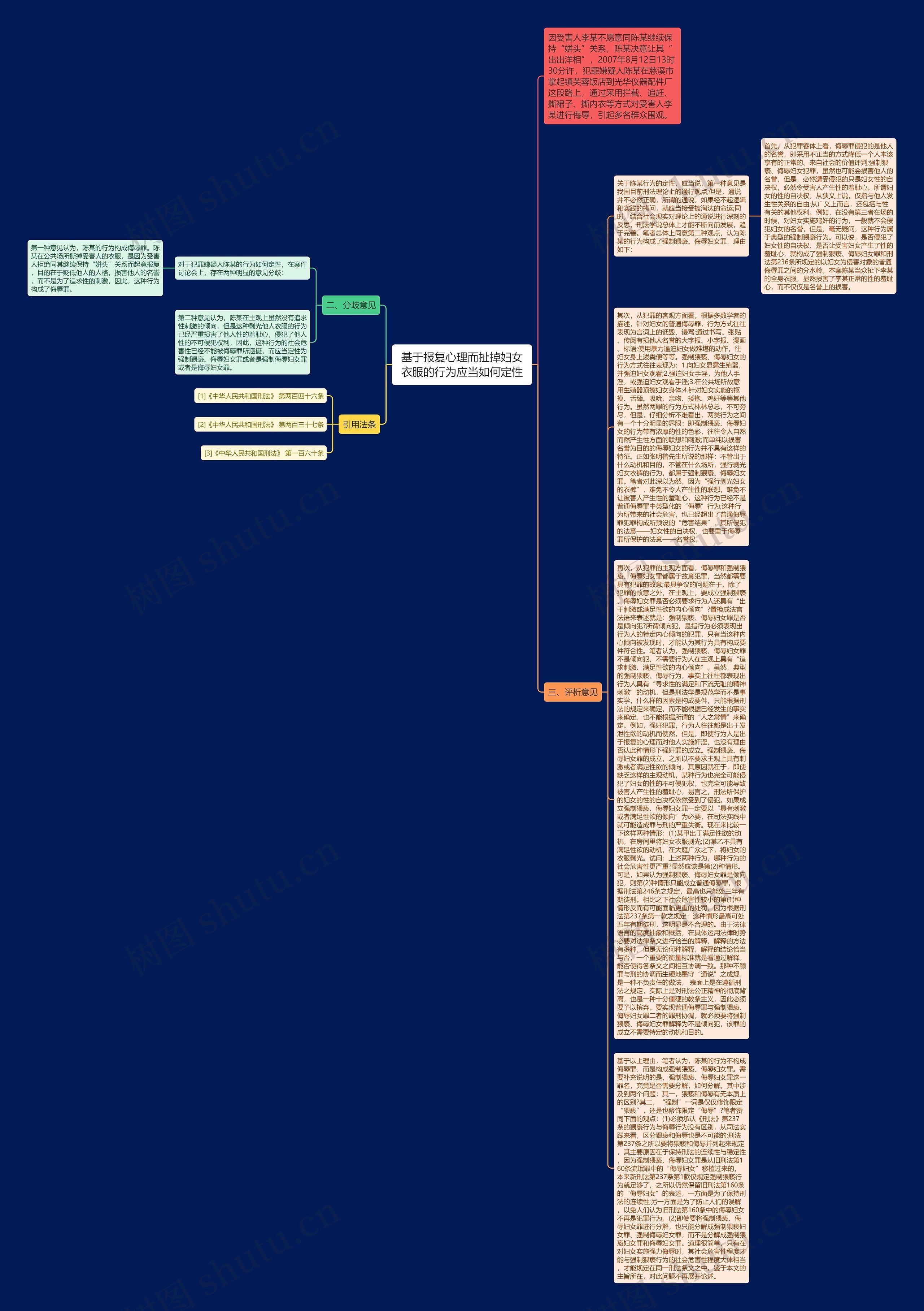 基于报复心理而扯掉妇女衣服的行为应当如何定性思维导图