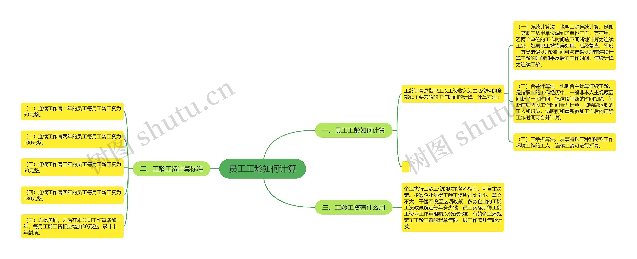 员工工龄如何计算思维导图