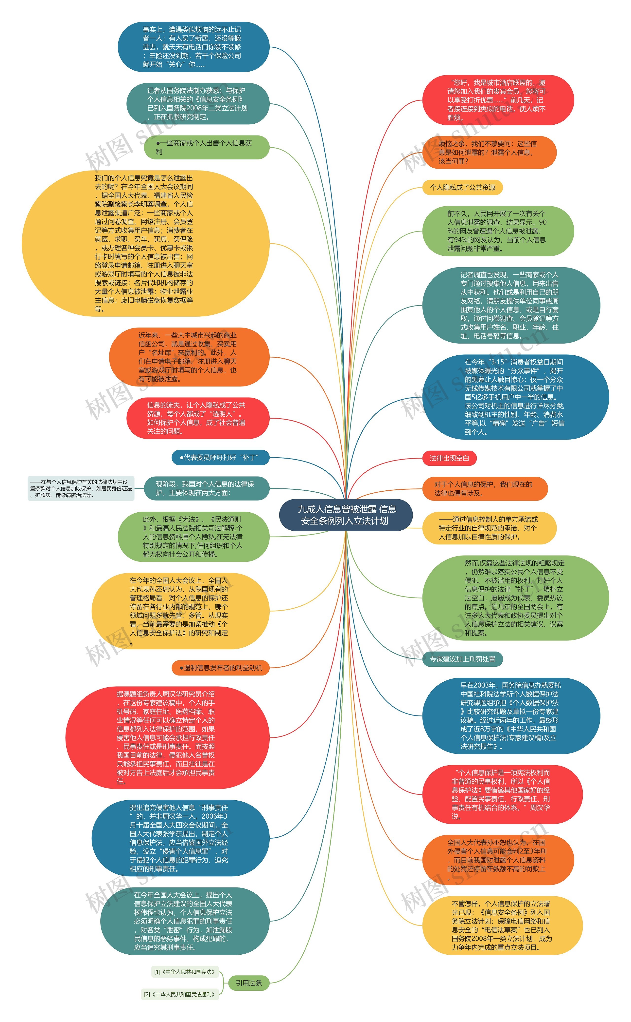  九成人信息曾被泄露 信息安全条例列入立法计划 思维导图