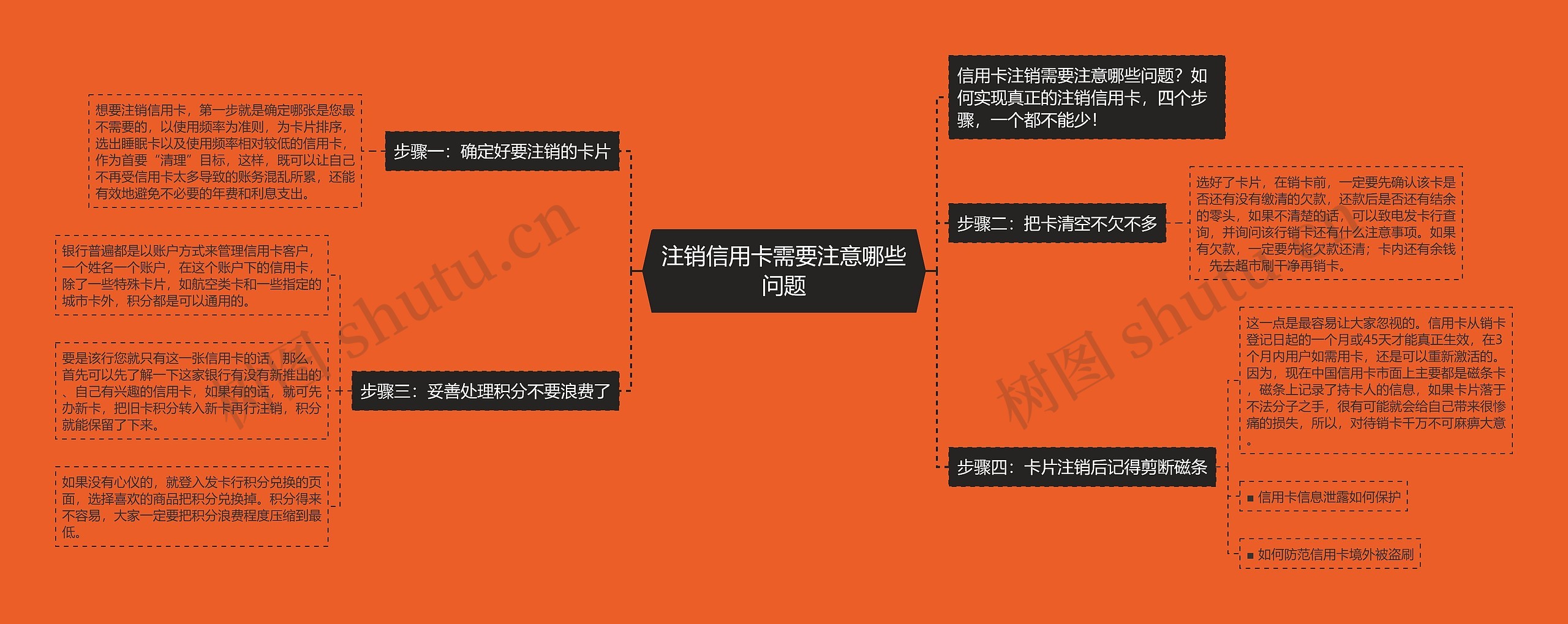 注销信用卡需要注意哪些问题