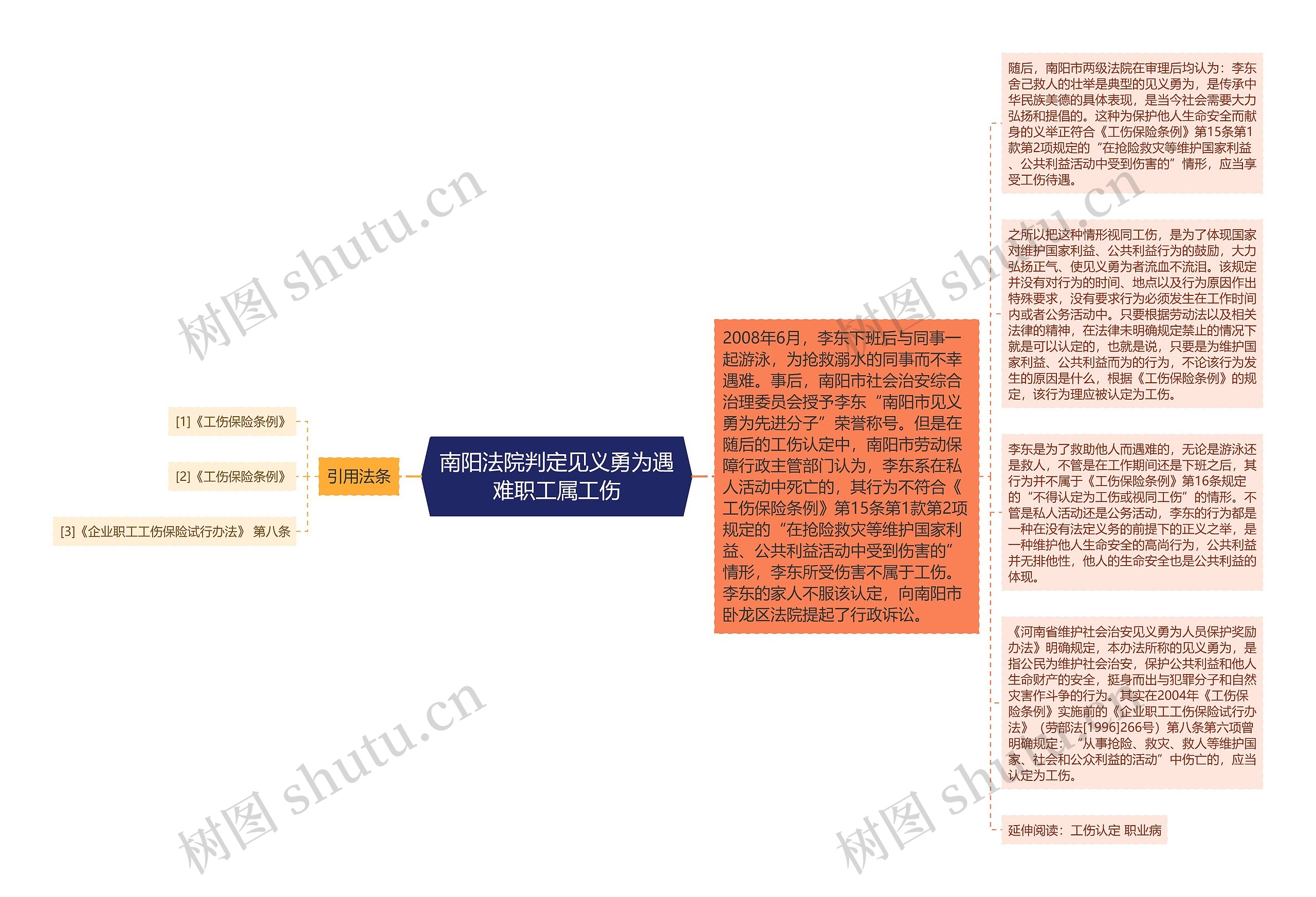 南阳法院判定见义勇为遇难职工属工伤思维导图