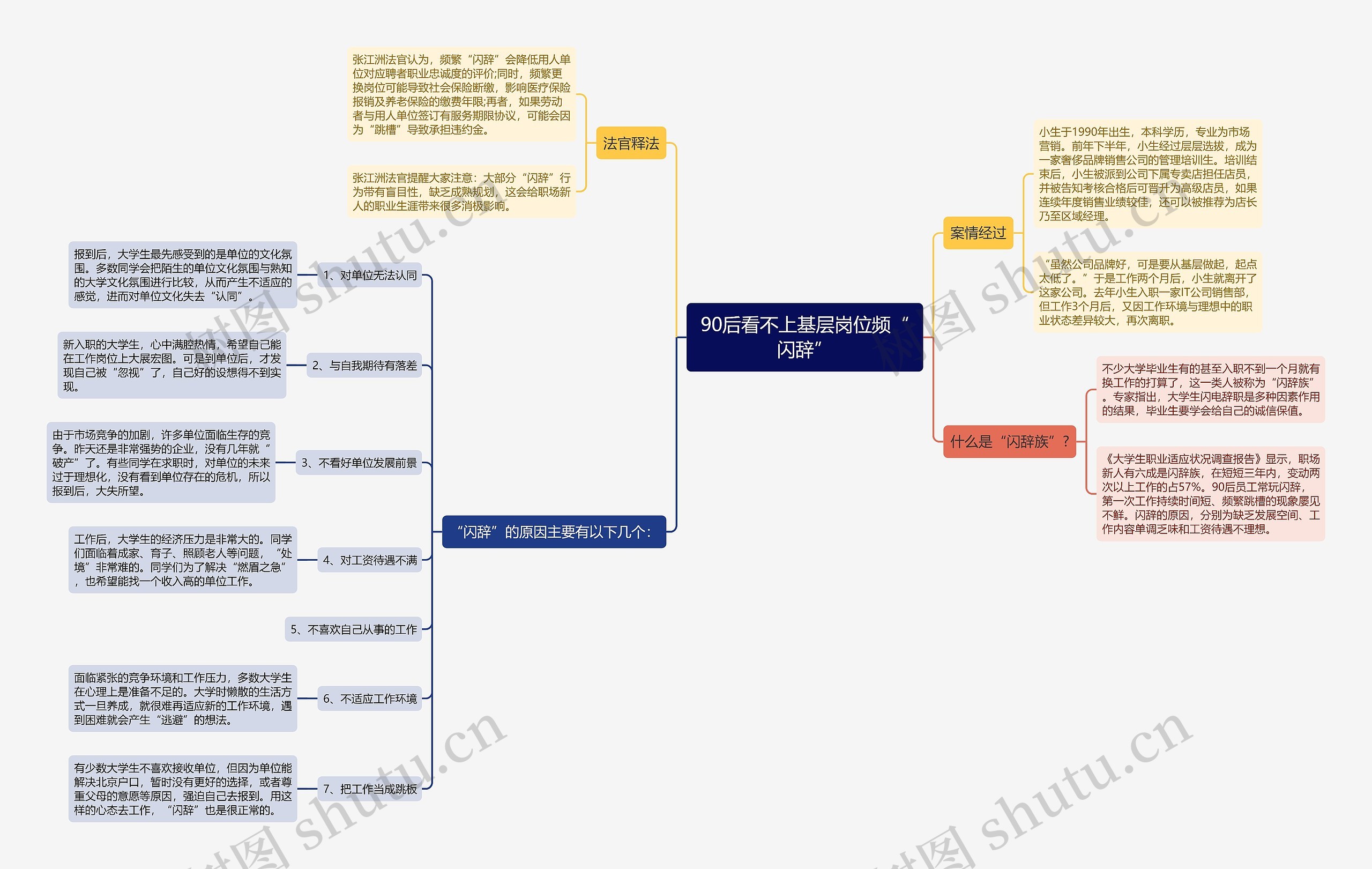 90后看不上基层岗位频“闪辞”