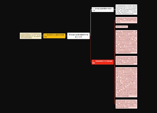 劳动违约金赔偿最多补偿多少个月